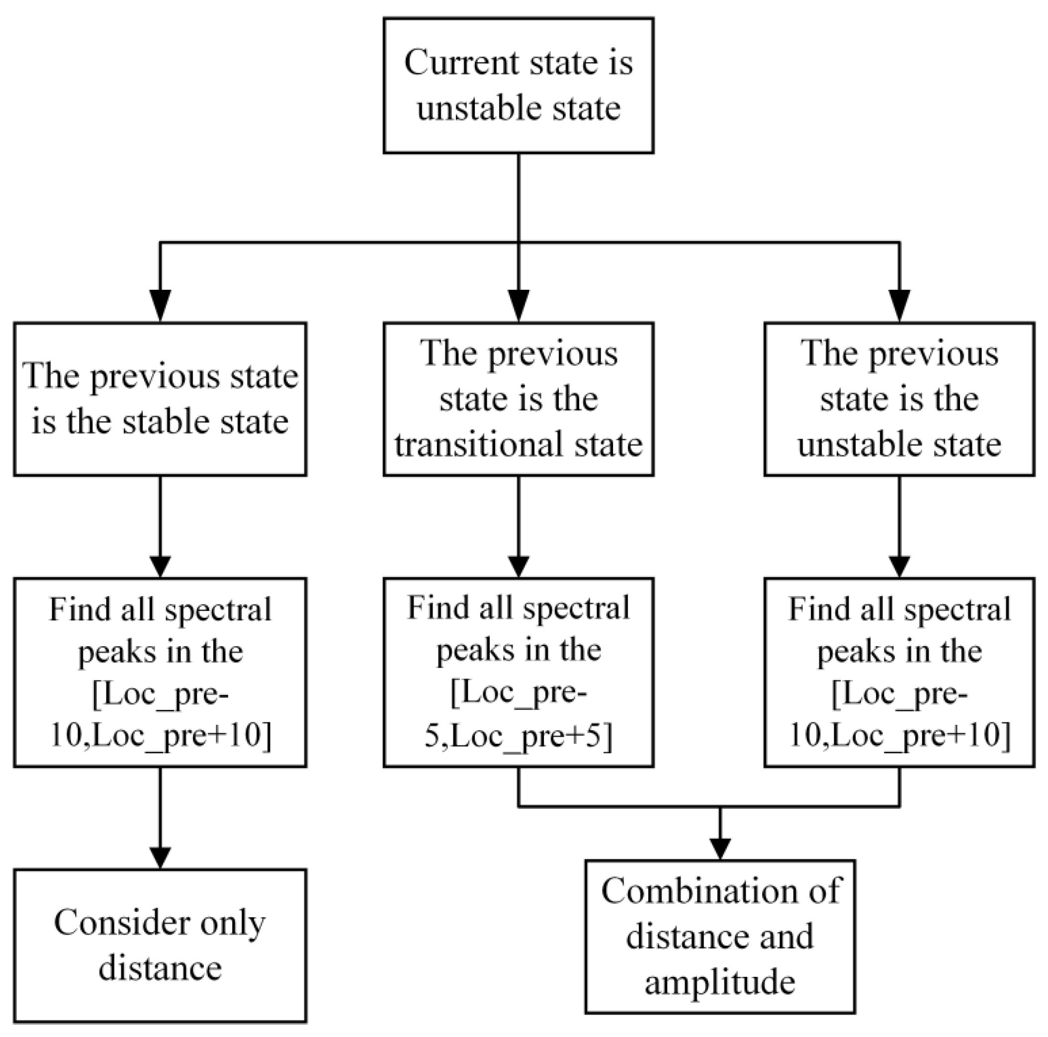 Applsci 14 11631 g009