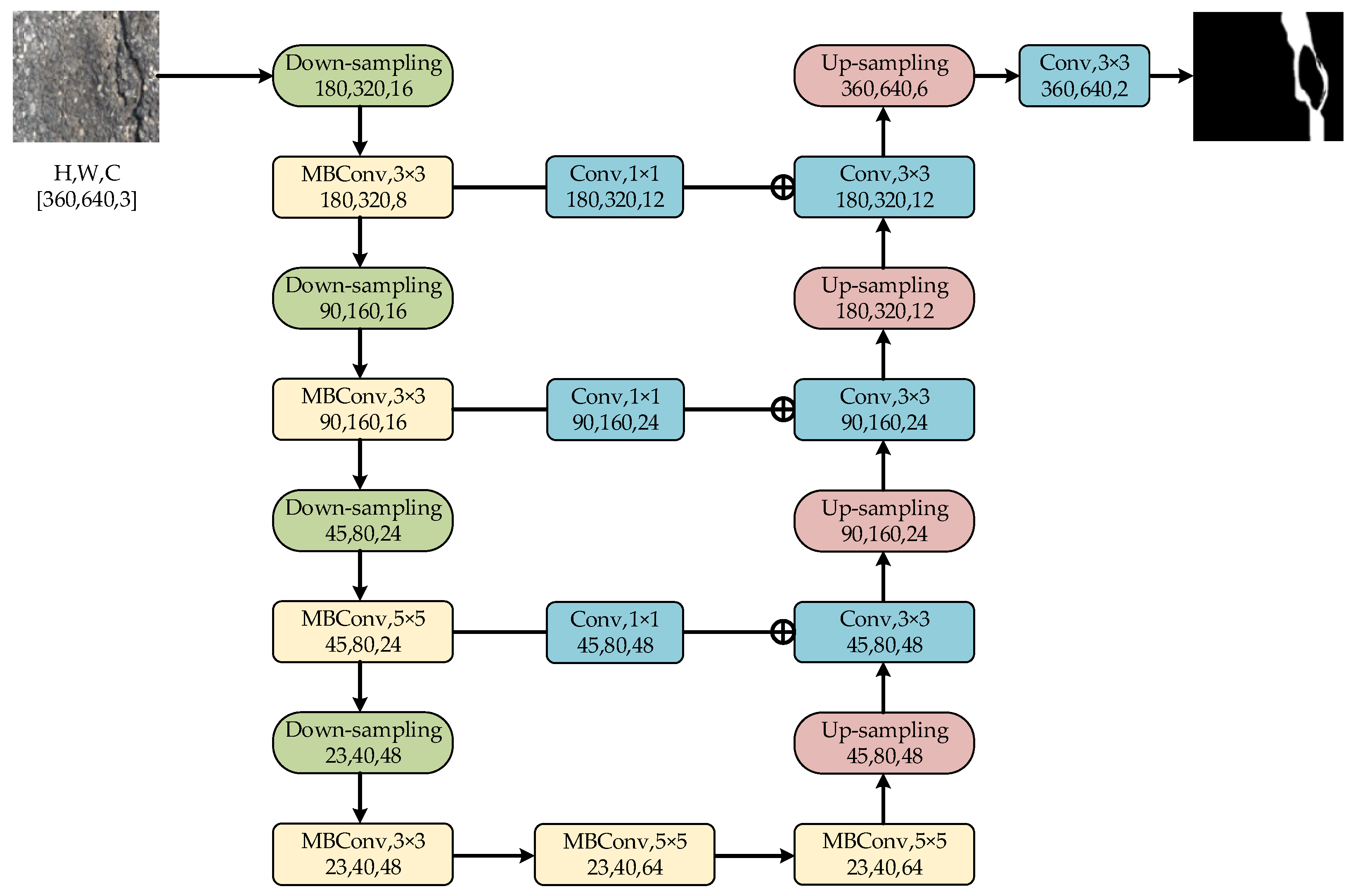 Applsci 14 11632 g002