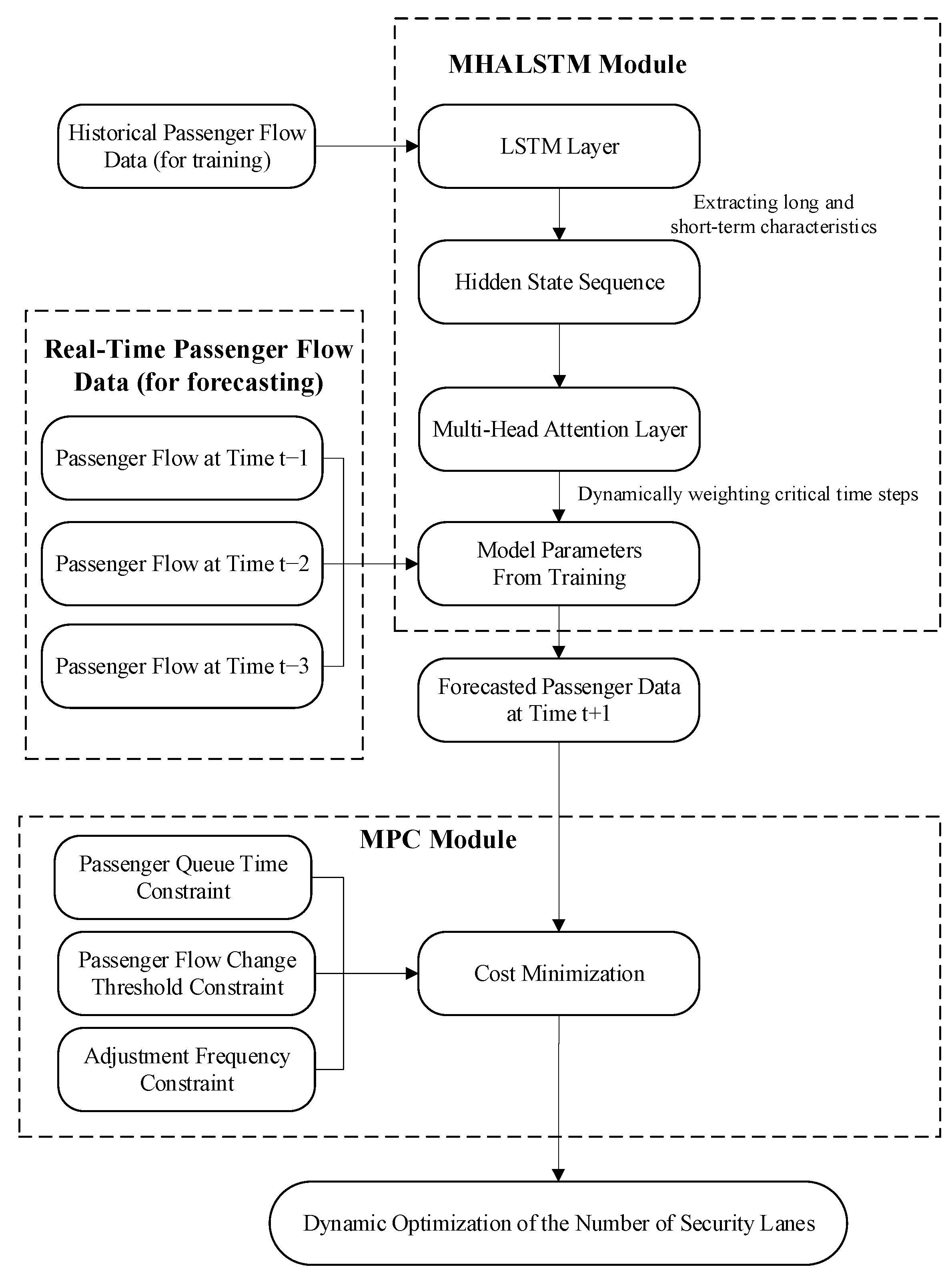 Applsci 14 11634 g001
