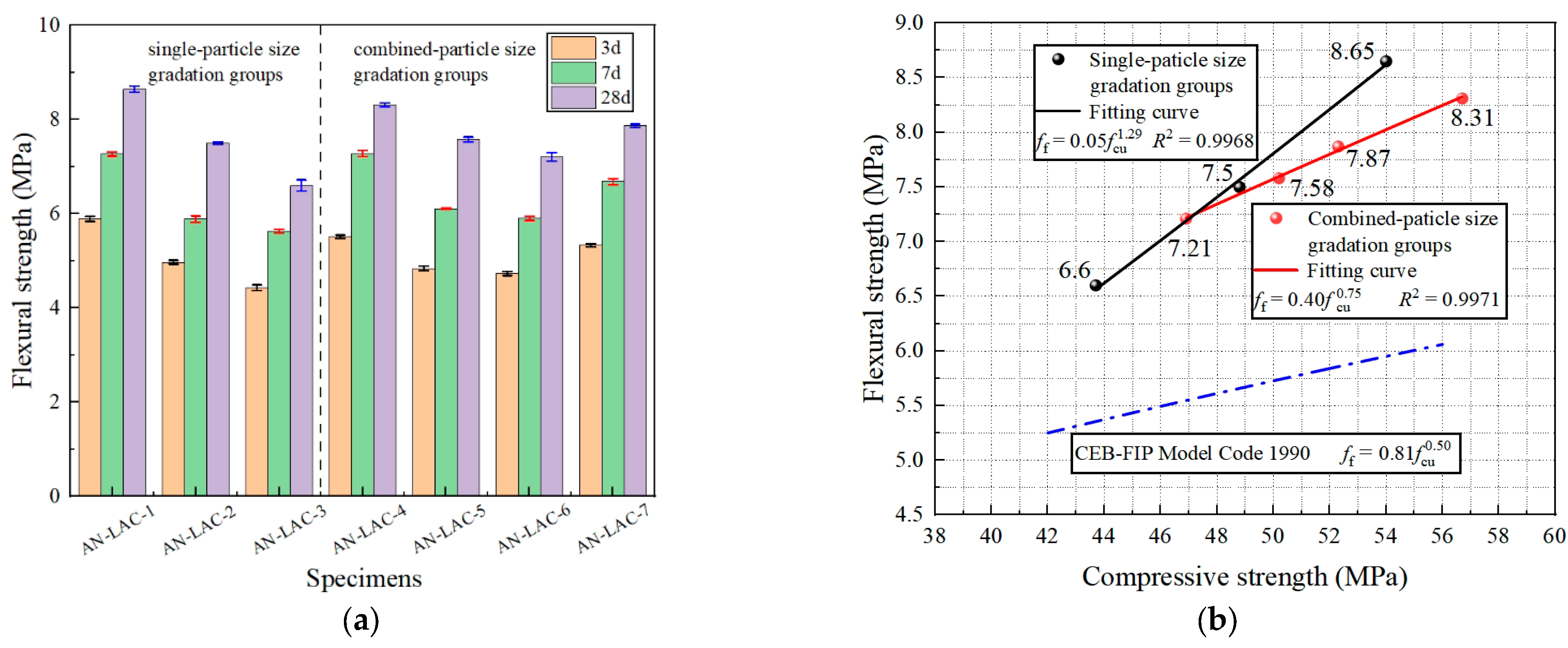 Applsci 14 11645 g007