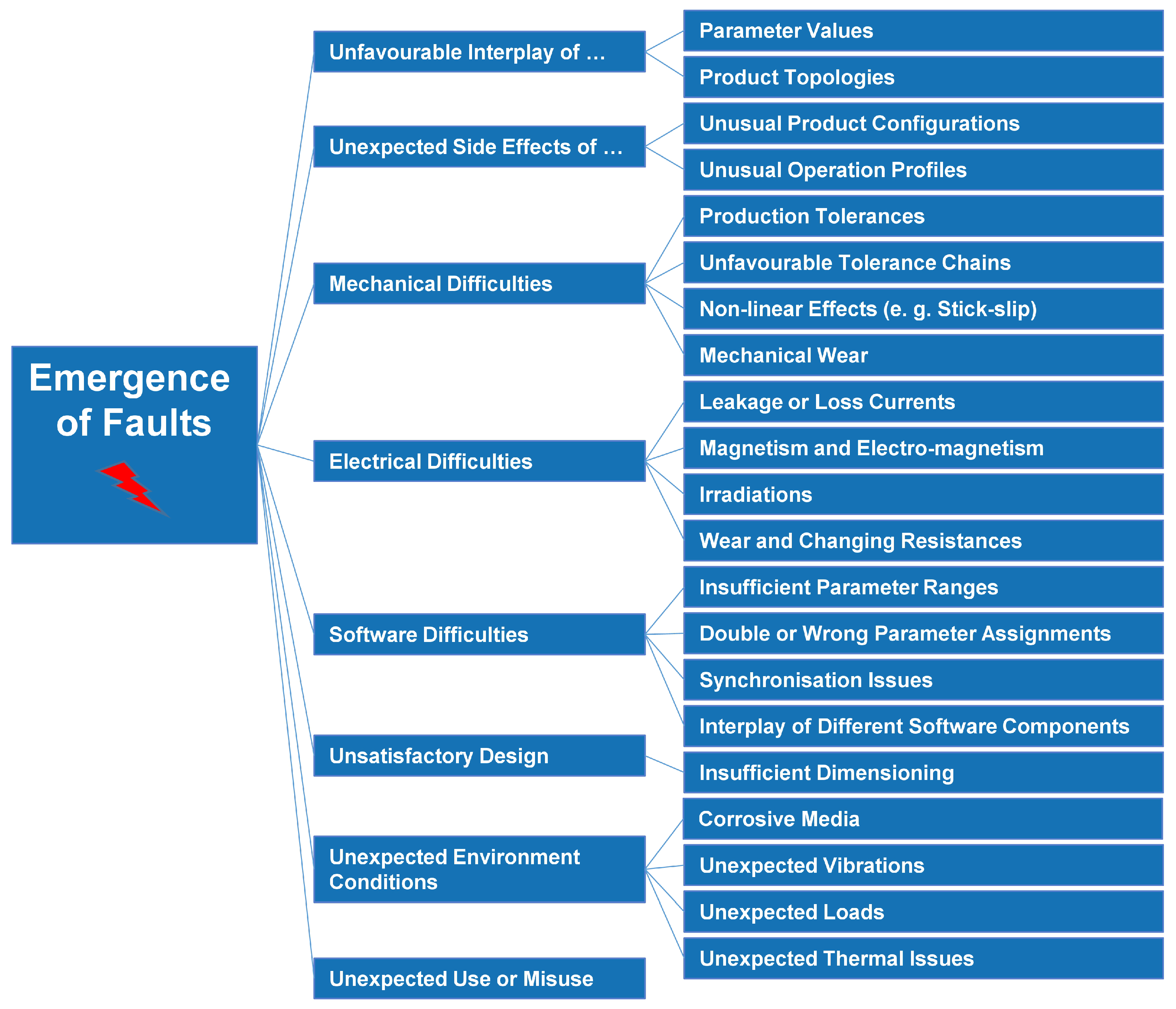 Applsci 14 11646 g005