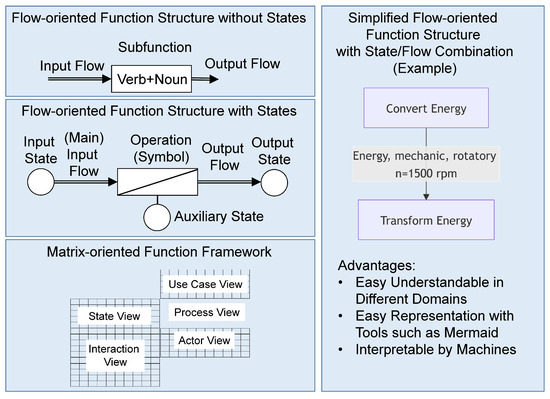 Strategies and Methods for the Fault-Tolerant Function Development of ...