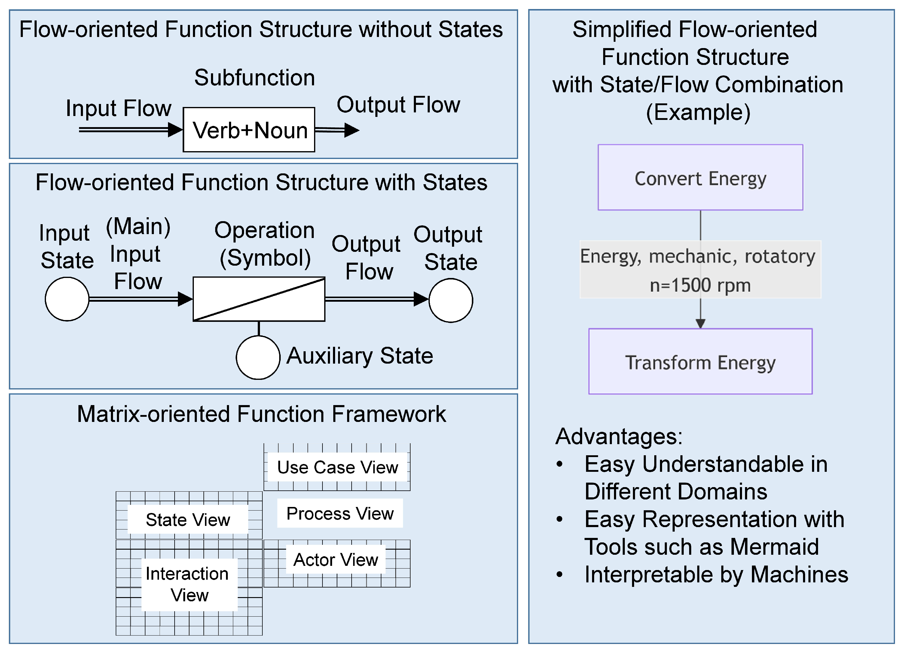 Applsci 14 11646 g007
