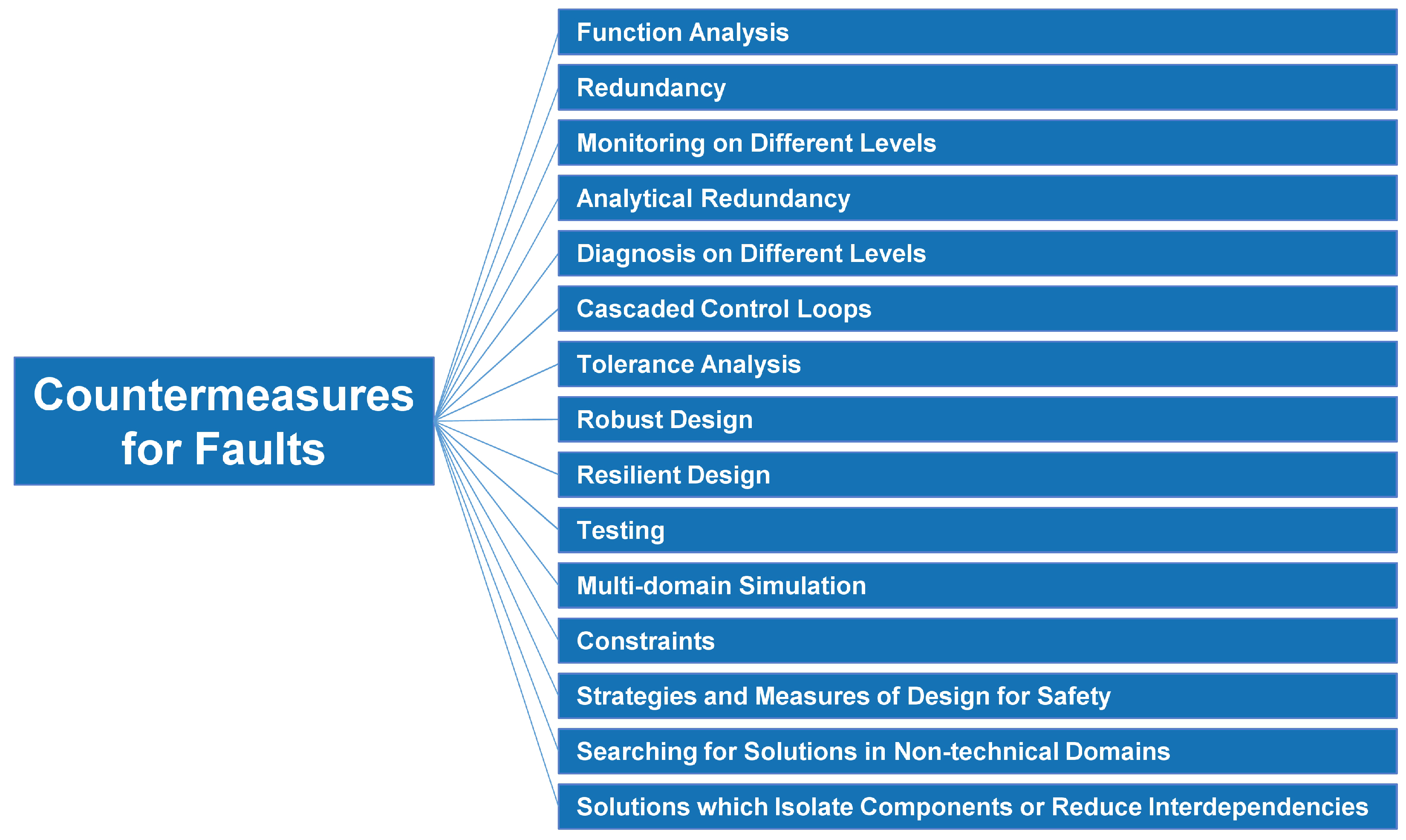 Applsci 14 11646 g008