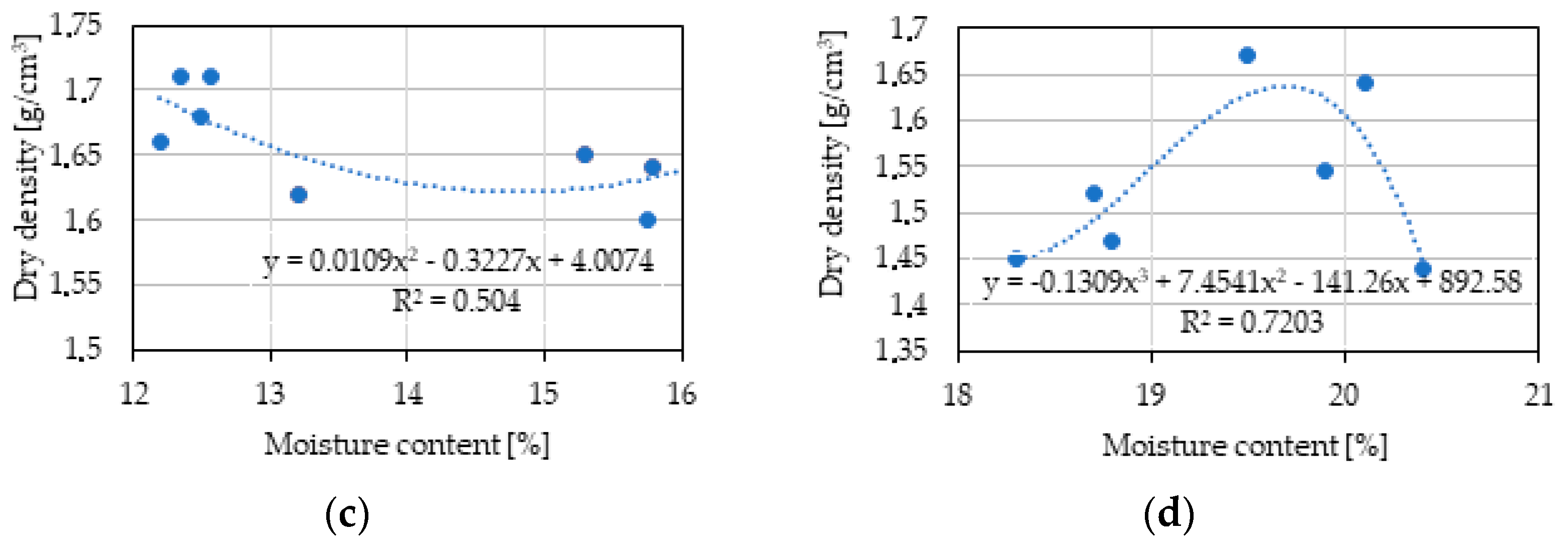 Applsci 14 11647 g007b