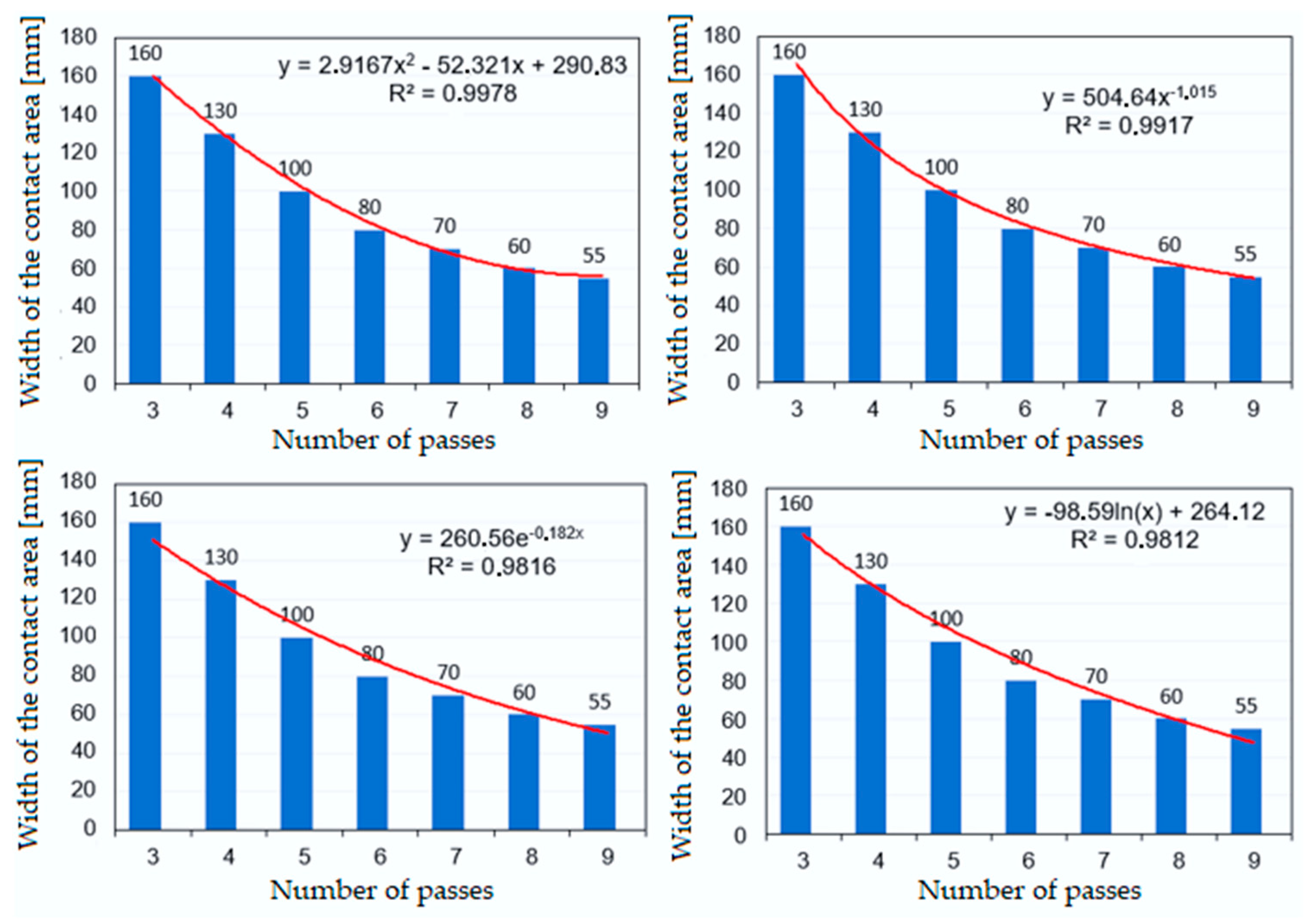 Applsci 14 11647 g010