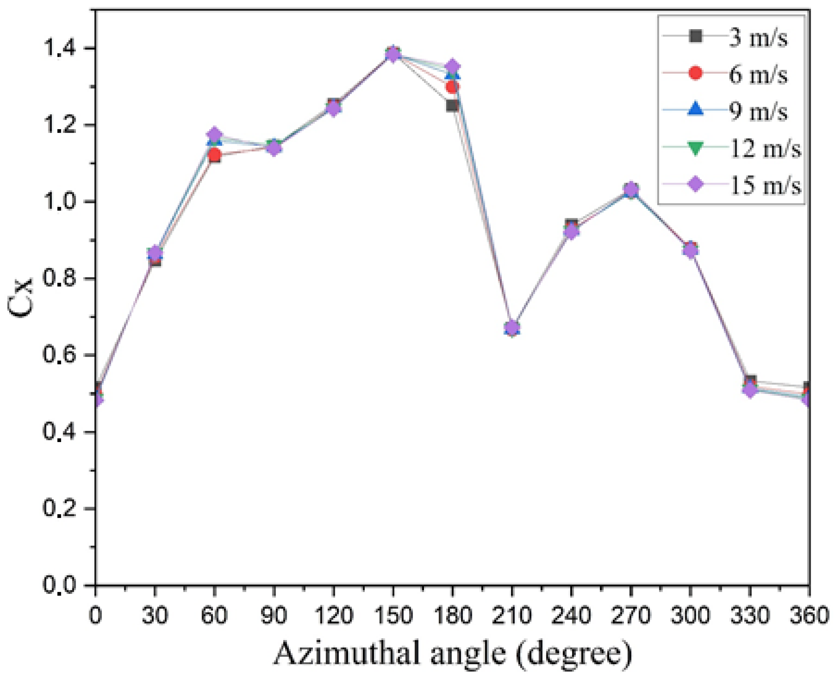 Applsci 14 11654 g006