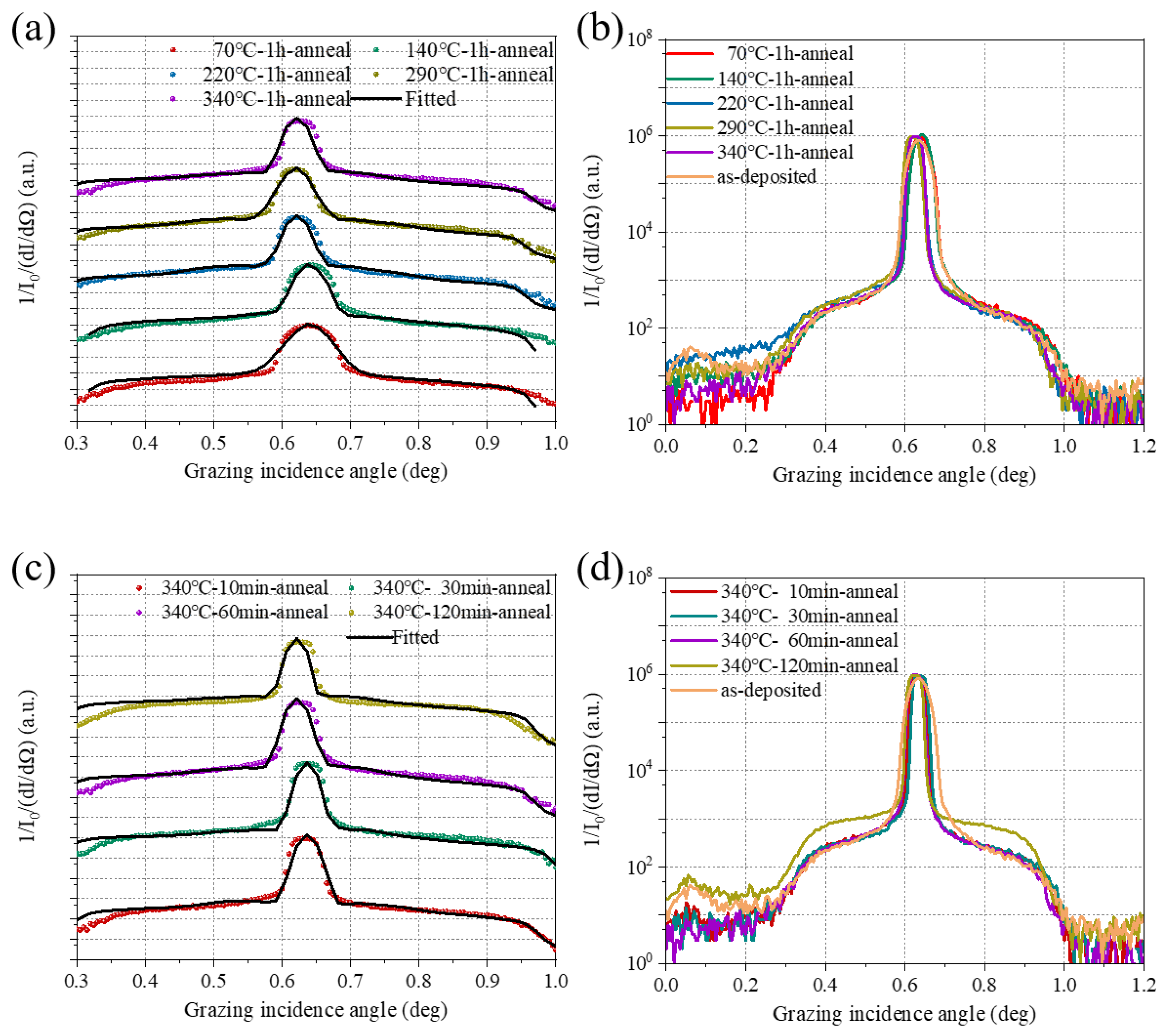 Applsci 14 11664 g005