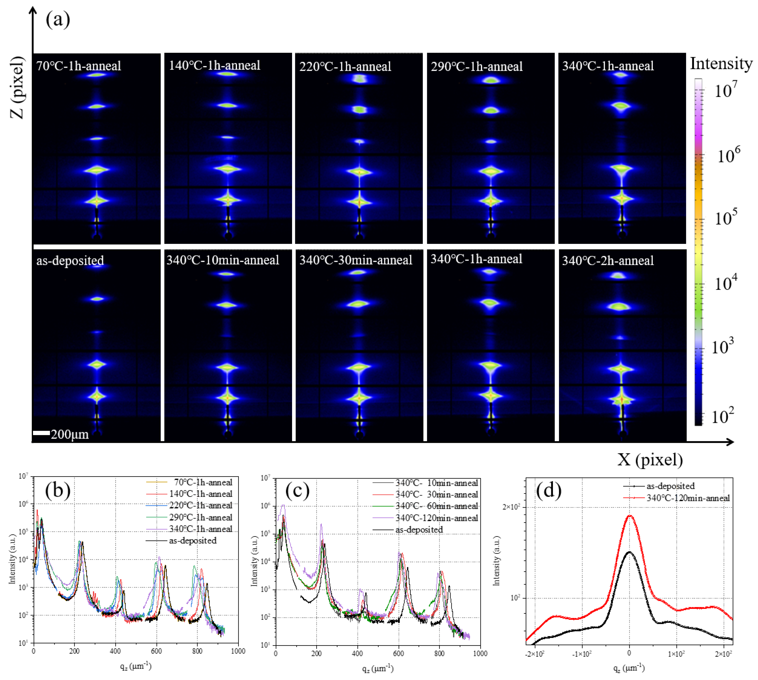 Applsci 14 11664 g008