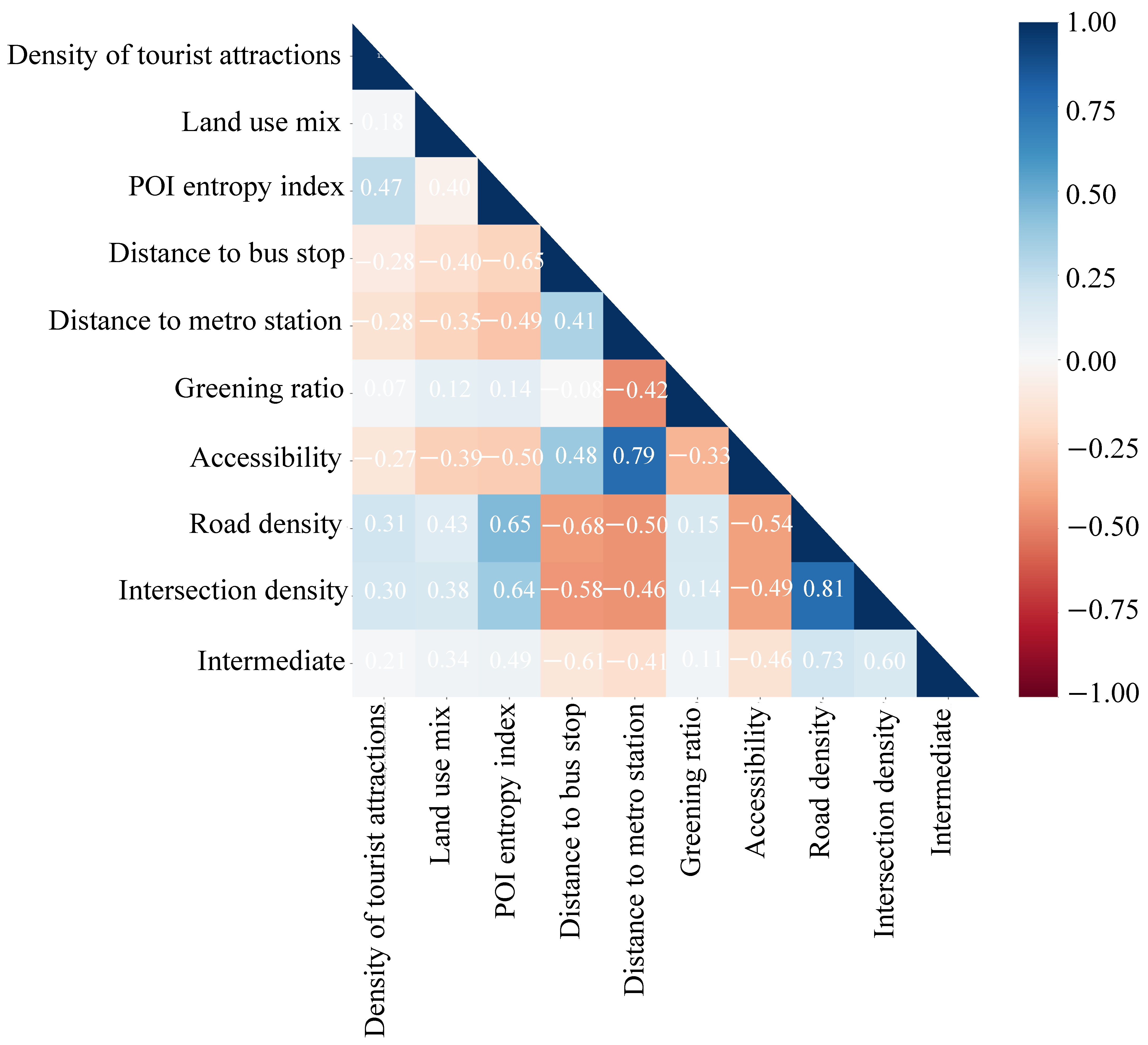 Applsci 14 11670 g002