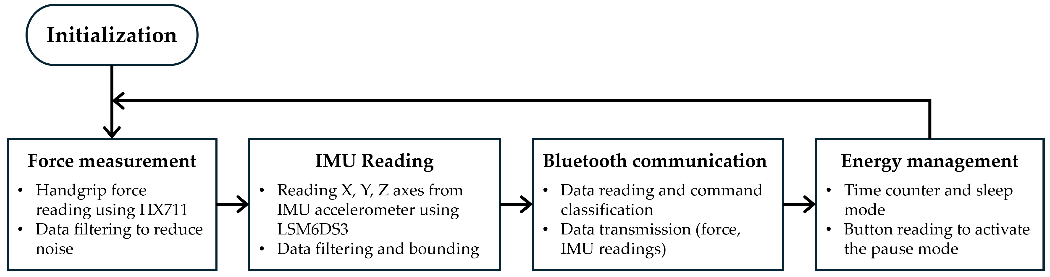 Applsci 14 11676 g003