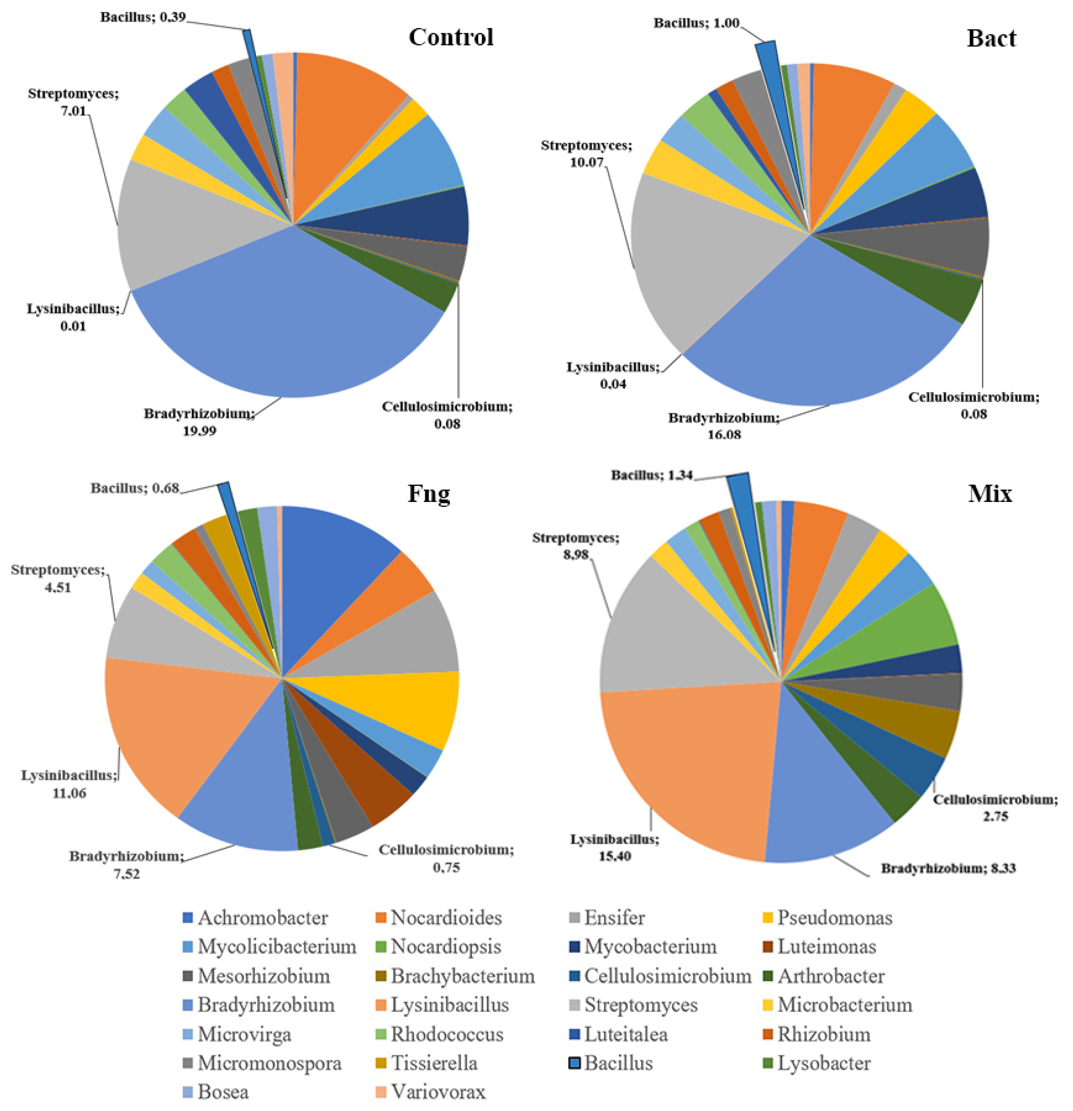 Applsci 14 11678 g005
