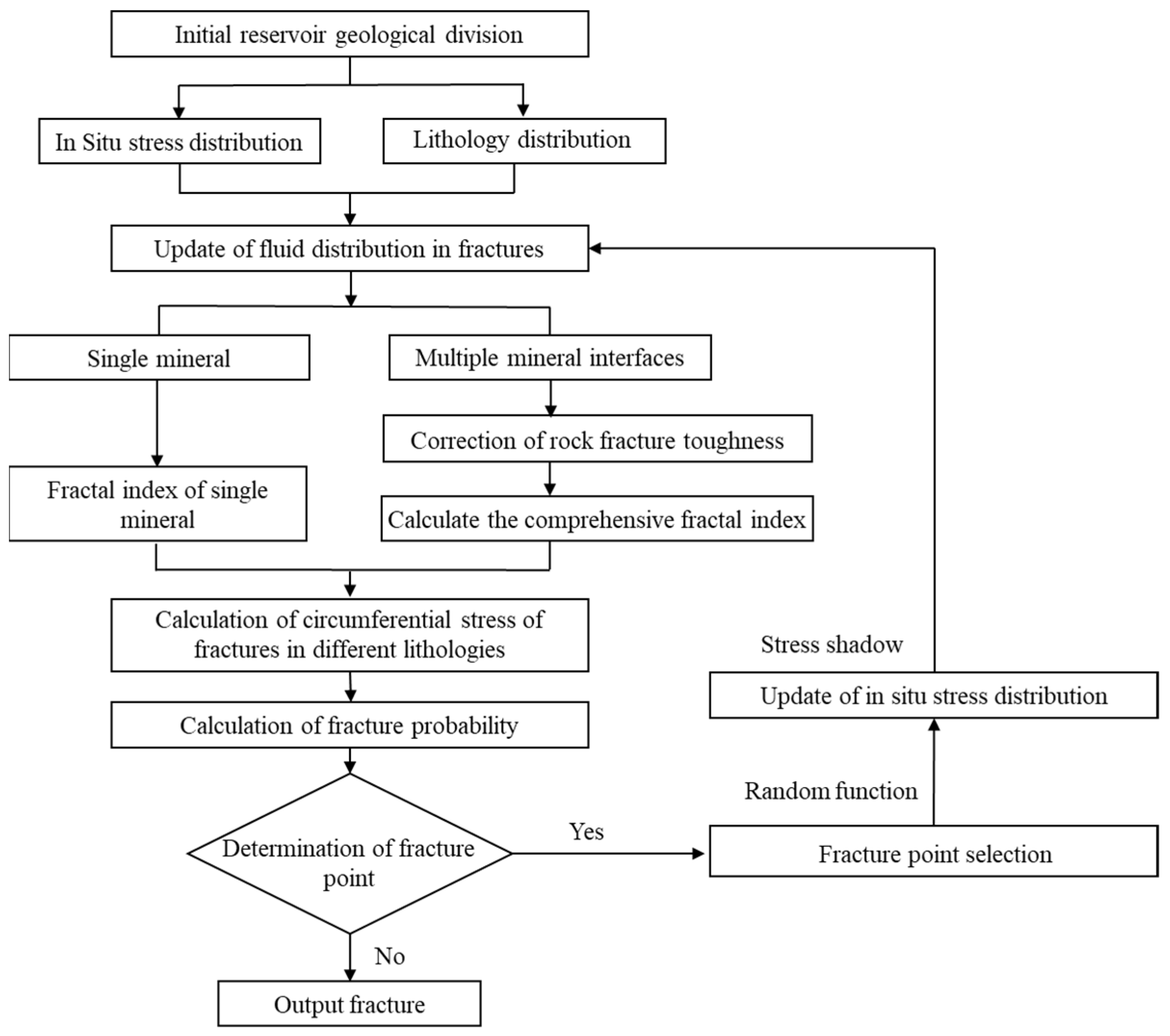 Applsci 14 11681 g004