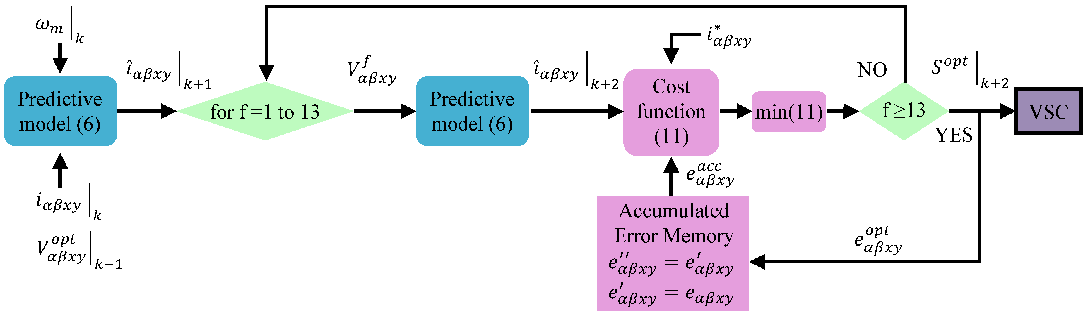 Applsci 14 11684 g006