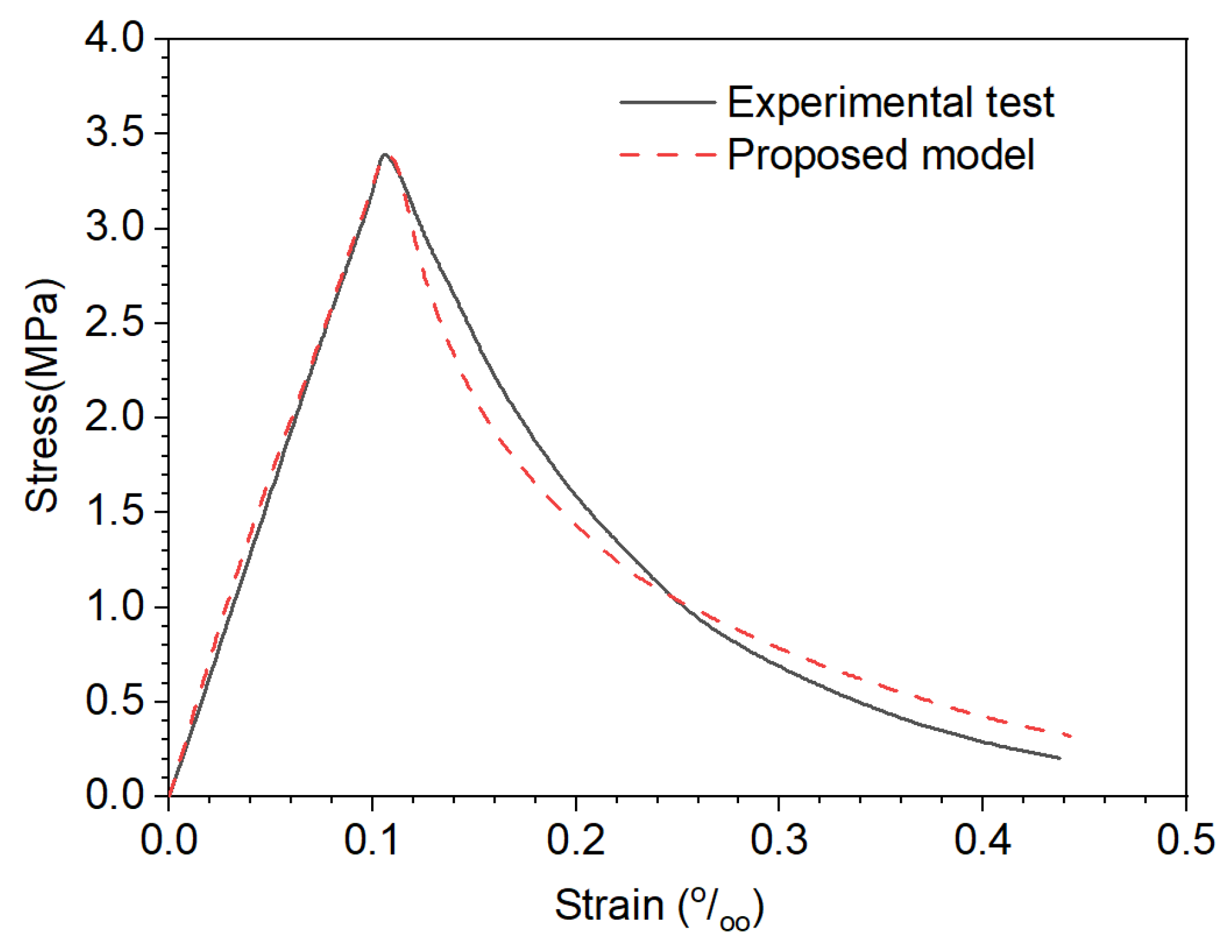 Applsci 14 11688 g001