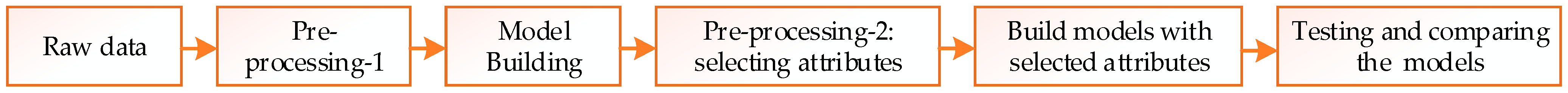 Applsci 14 11693 g003