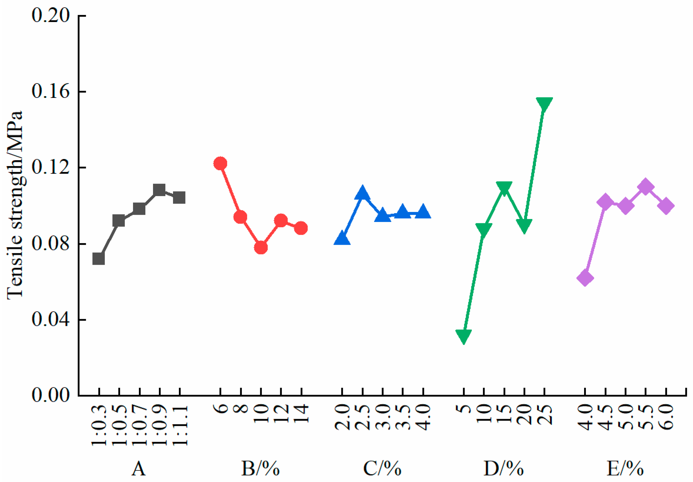 Applsci 14 11694 g007