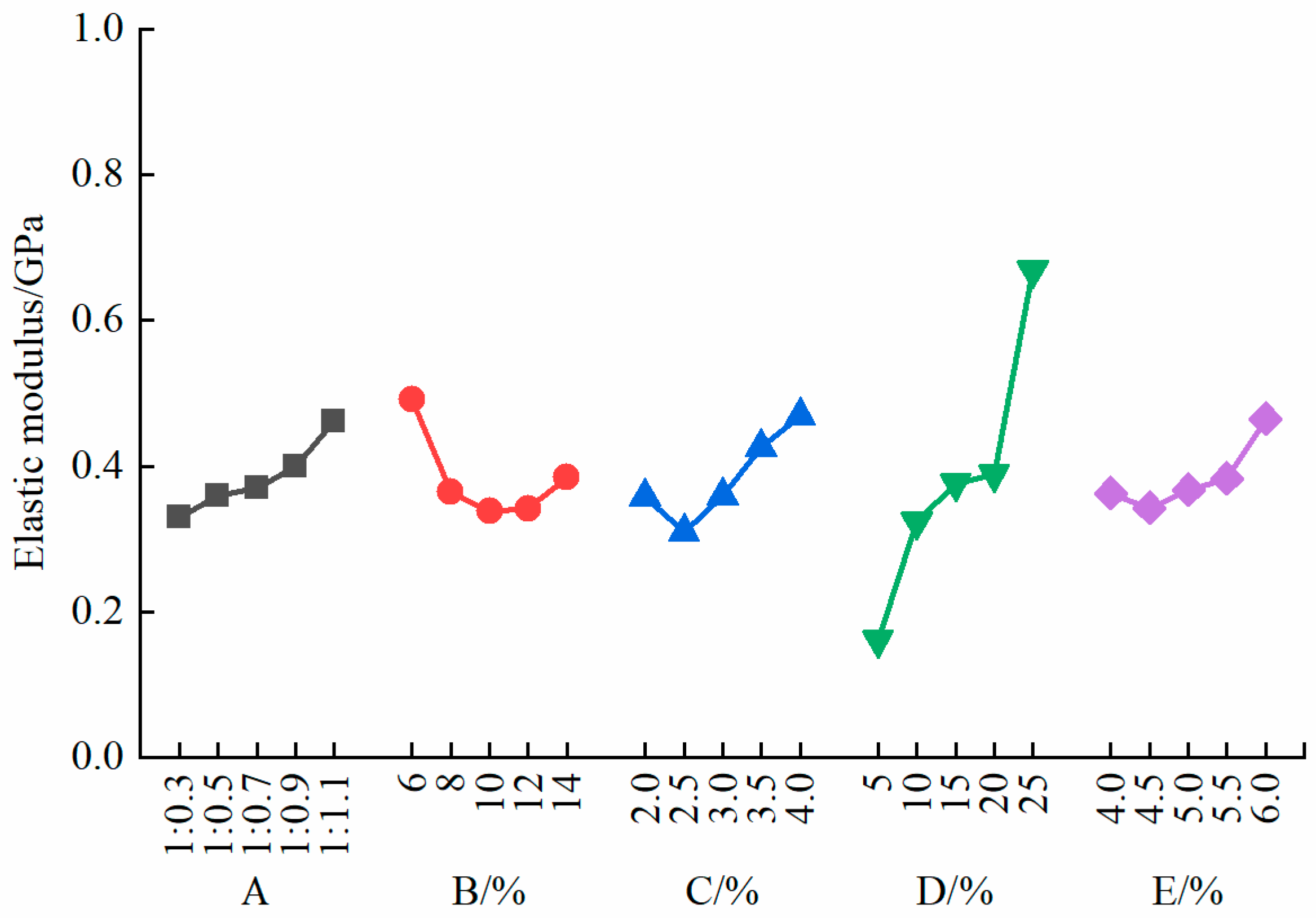 Applsci 14 11694 g008