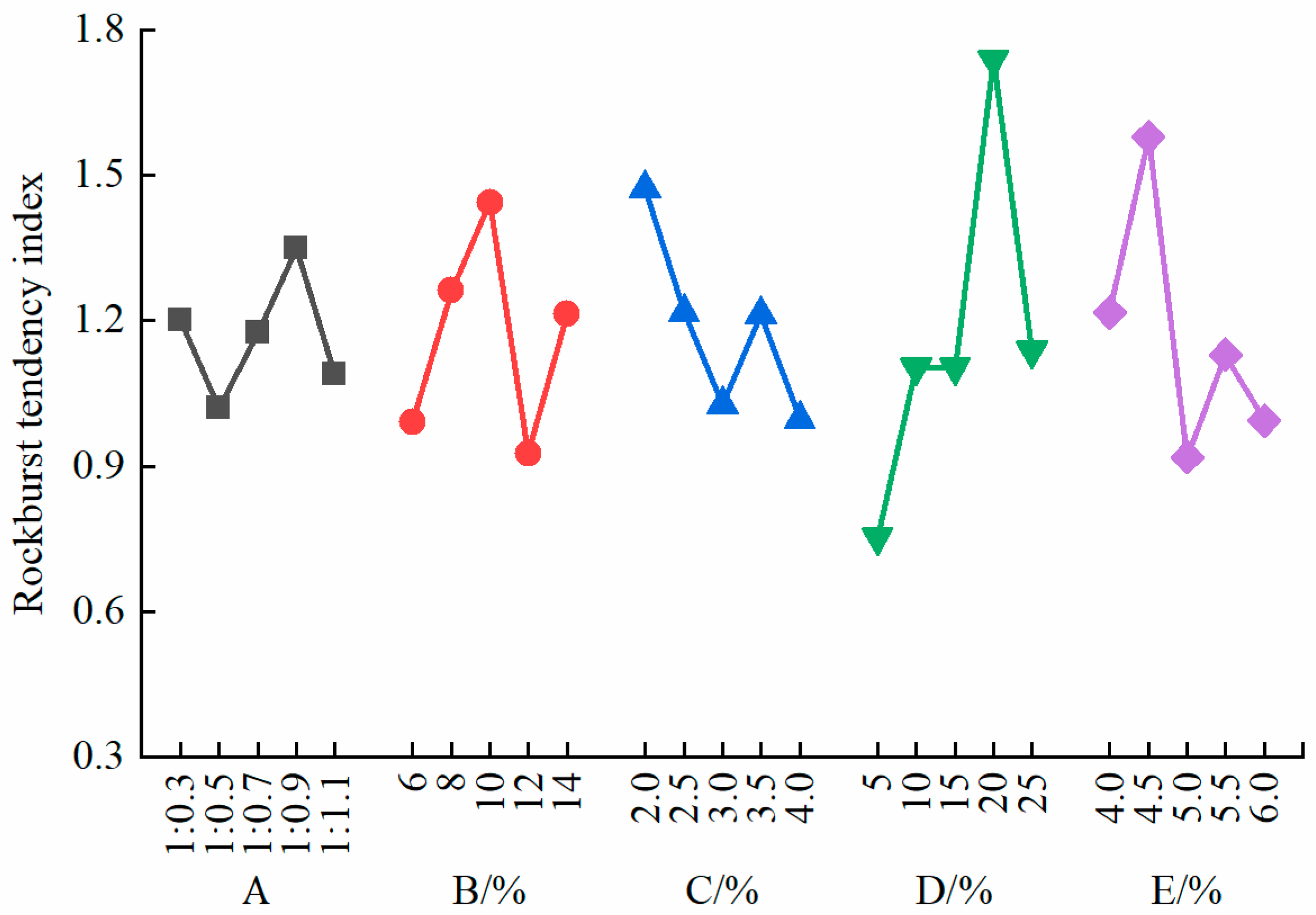 Applsci 14 11694 g009