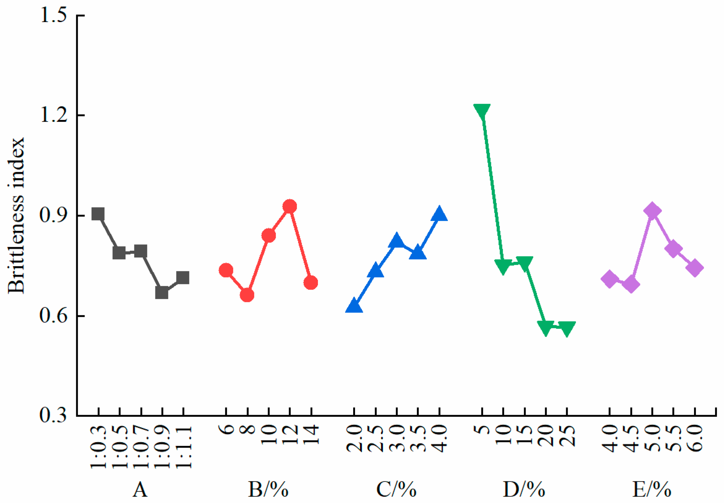 Applsci 14 11694 g010