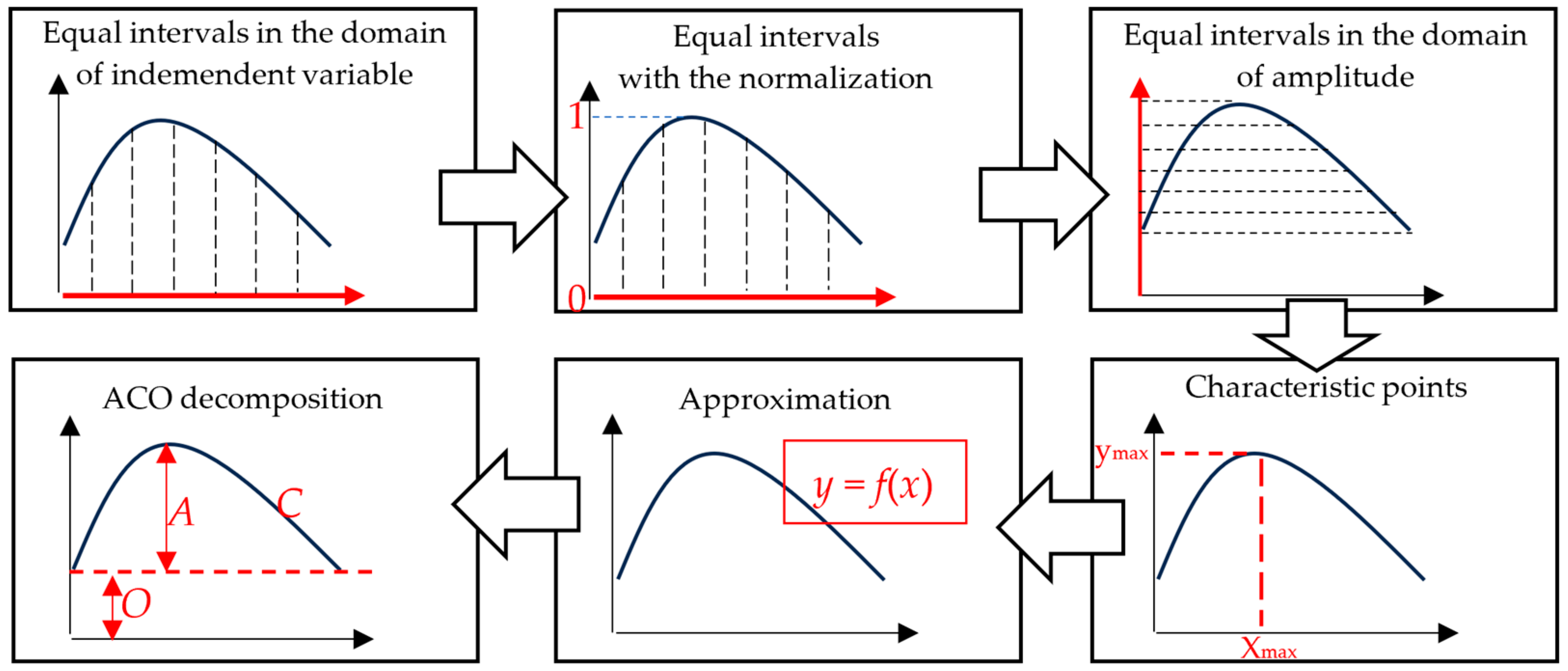Applsci 14 11695 g005