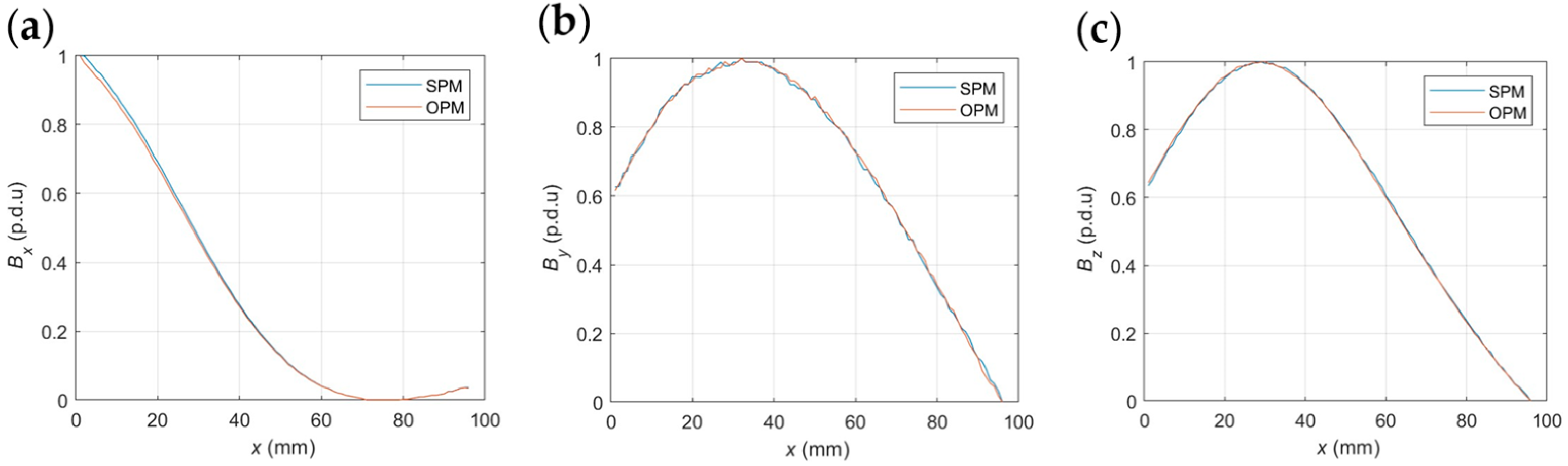 Applsci 14 11695 g012