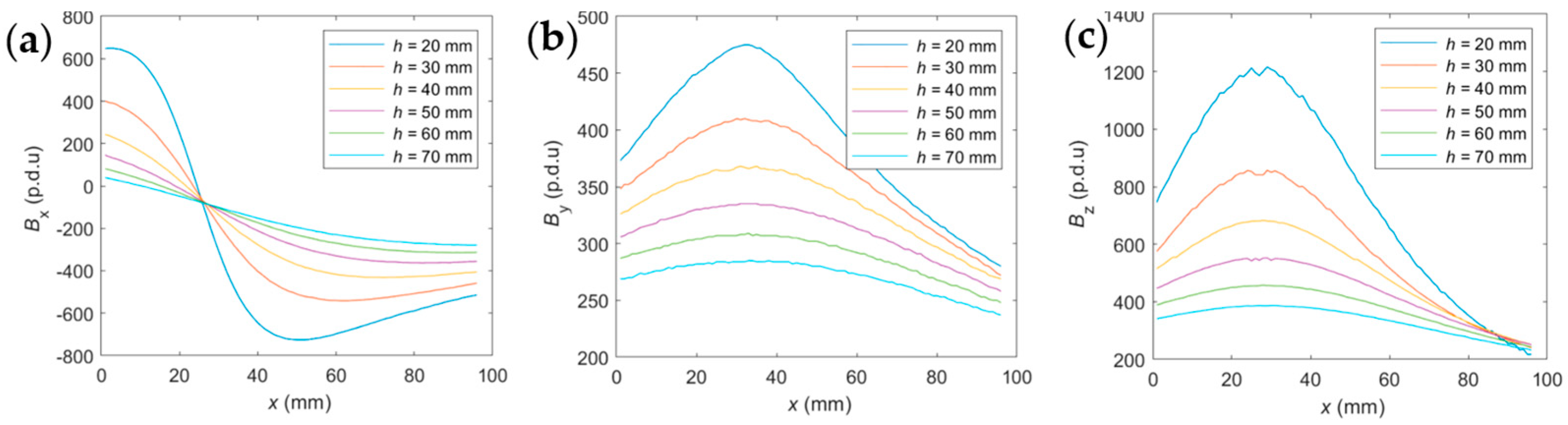 Applsci 14 11695 g014