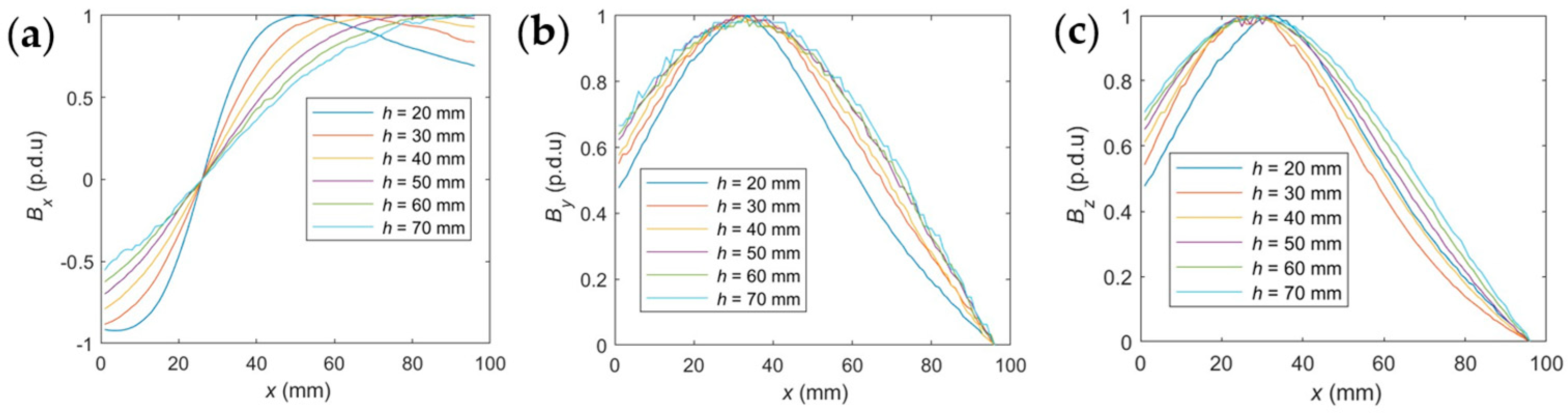 Applsci 14 11695 g015