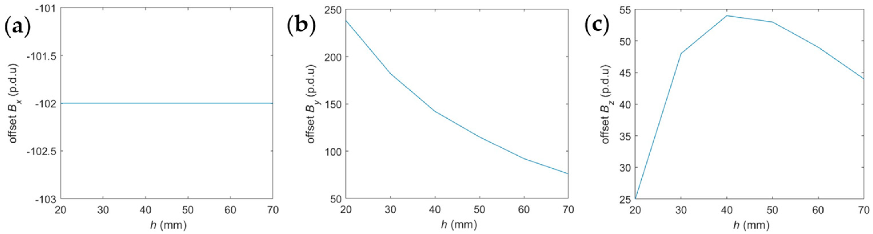 Applsci 14 11695 g017