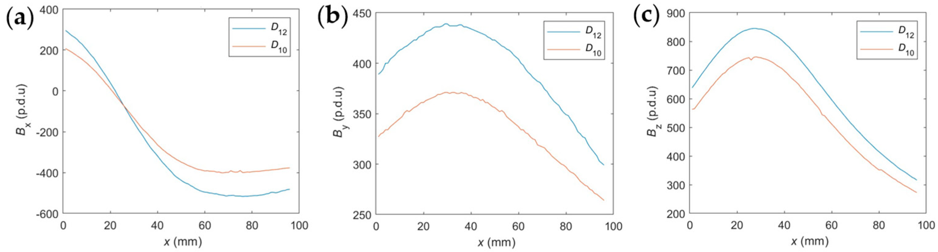 Applsci 14 11695 g020