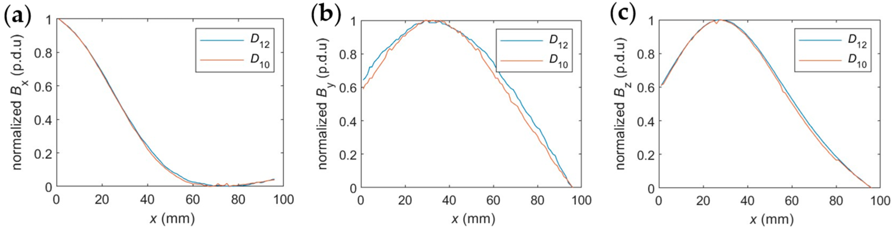 Applsci 14 11695 g021