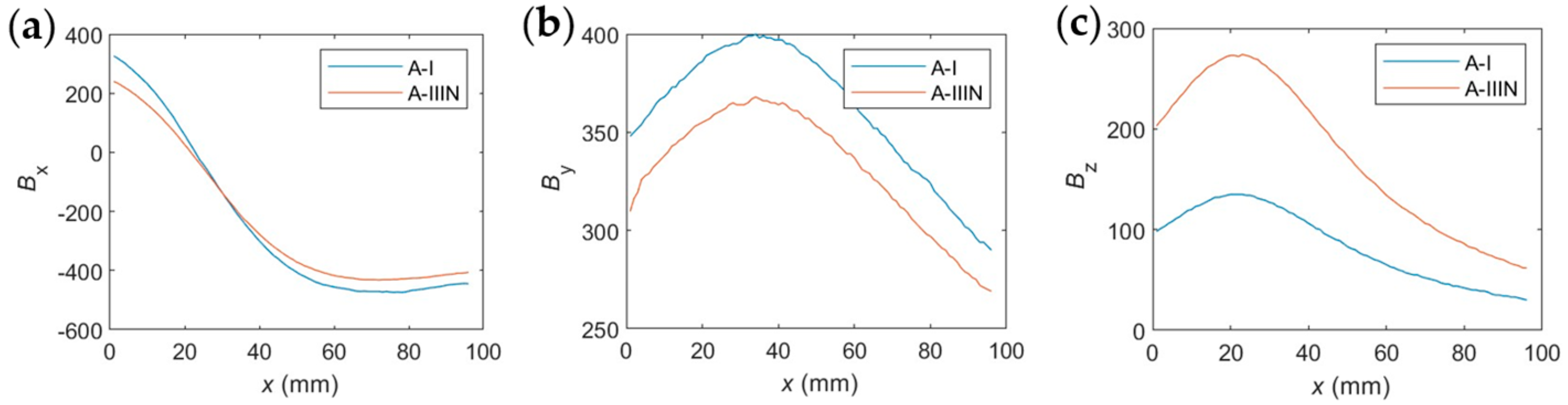 Applsci 14 11695 g022