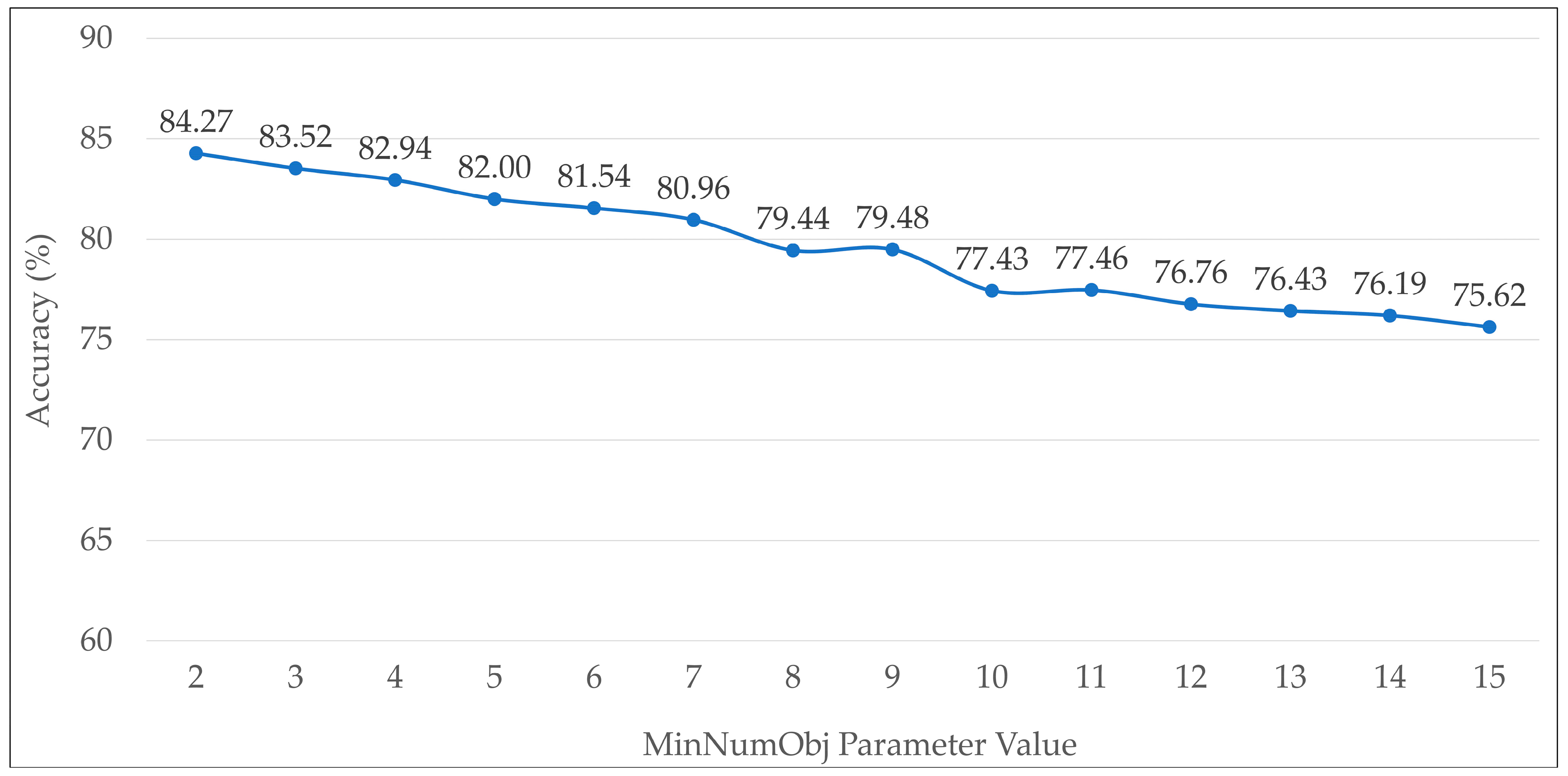 Applsci 14 11696 g003