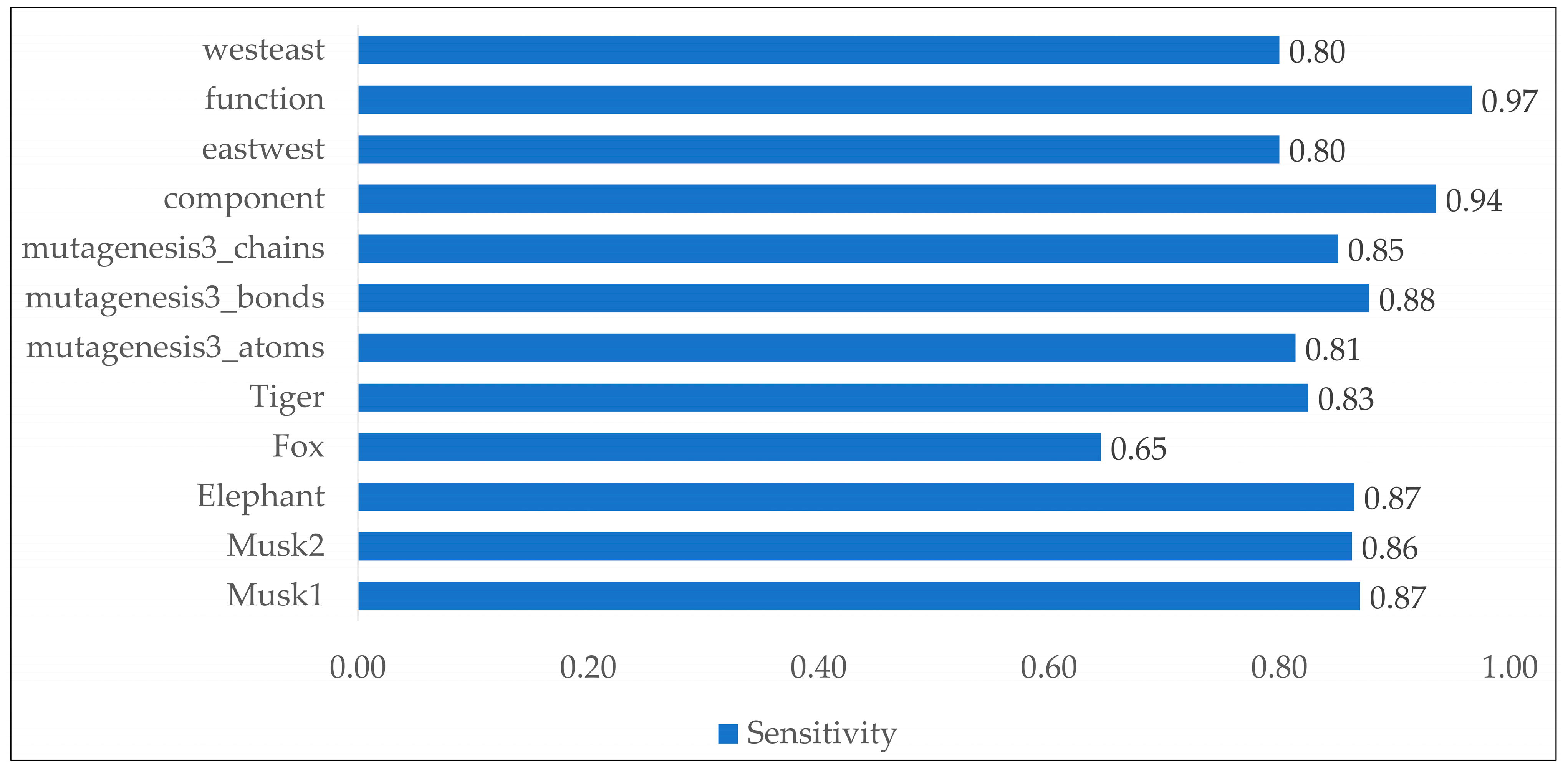 Applsci 14 11696 g004
