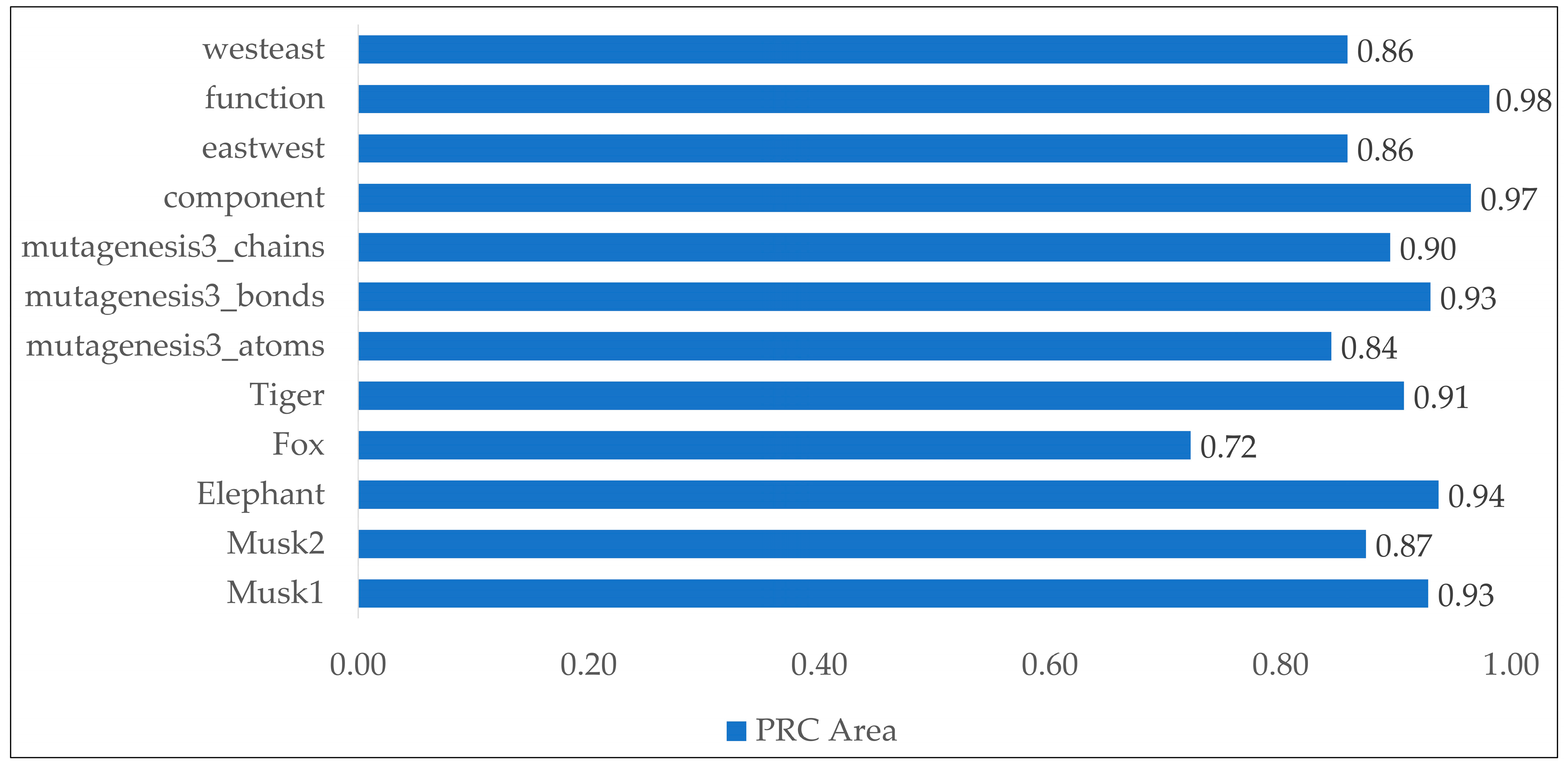 Applsci 14 11696 g005