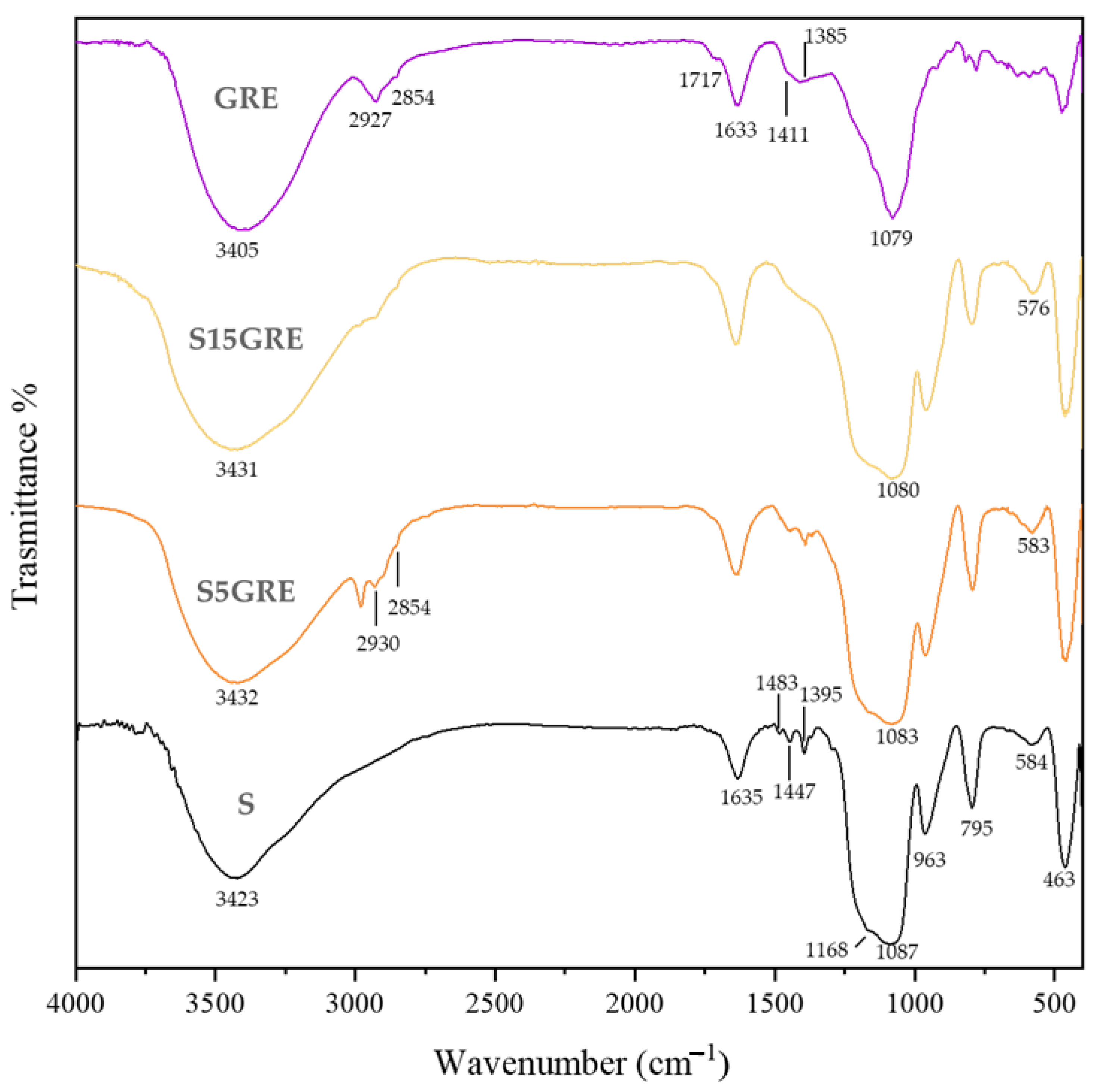 Applsci 14 11697 g003