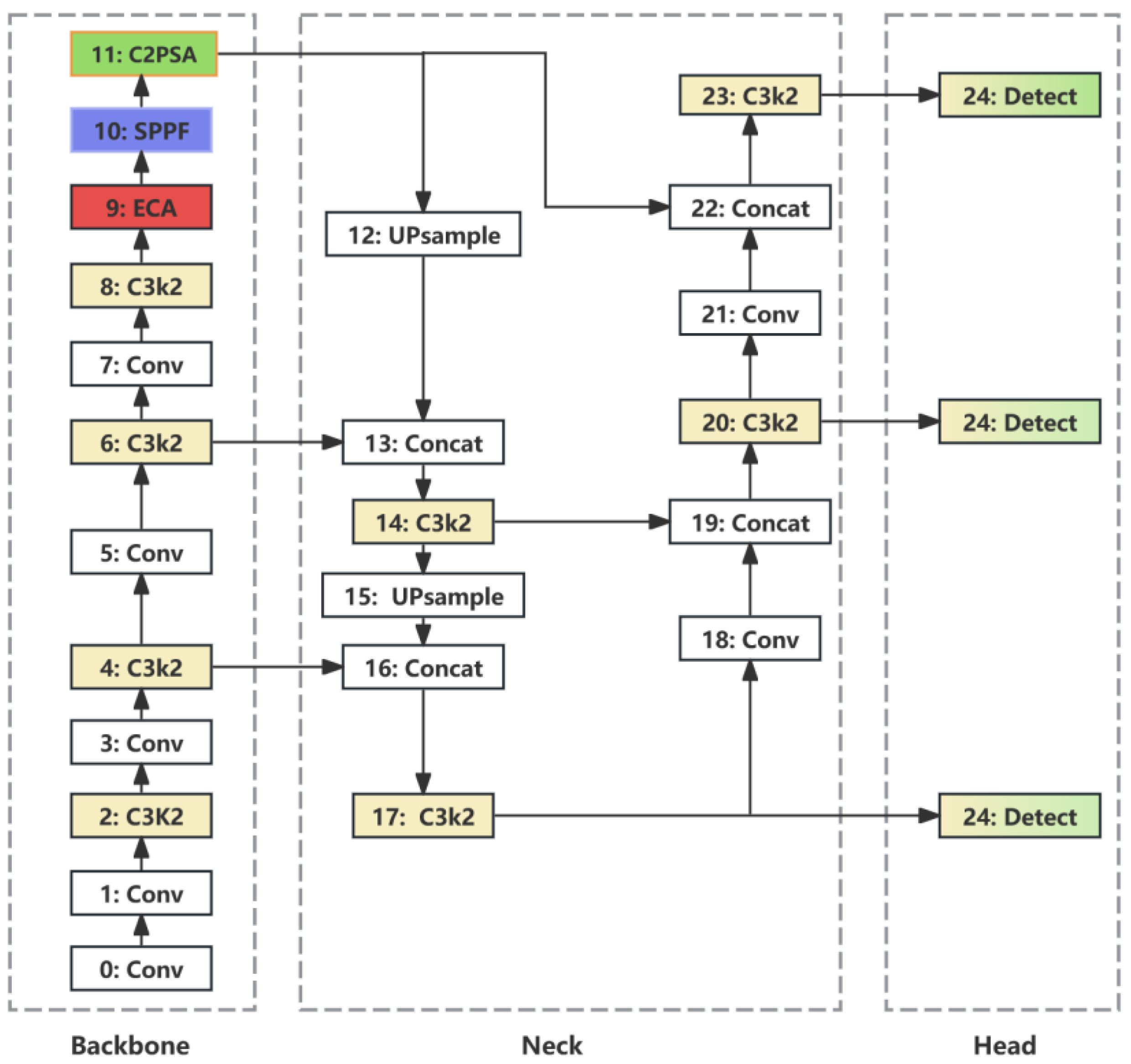 Applsci 14 11700 g002