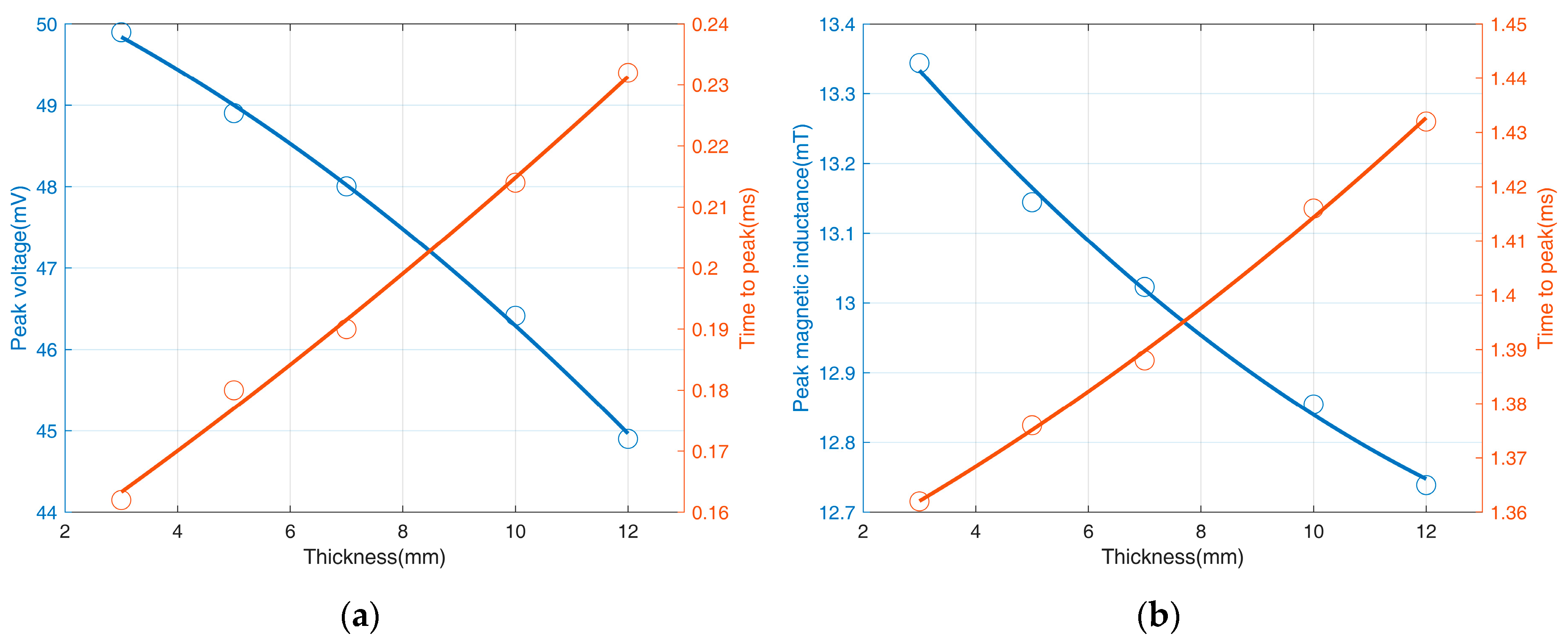 Applsci 14 11704 g009