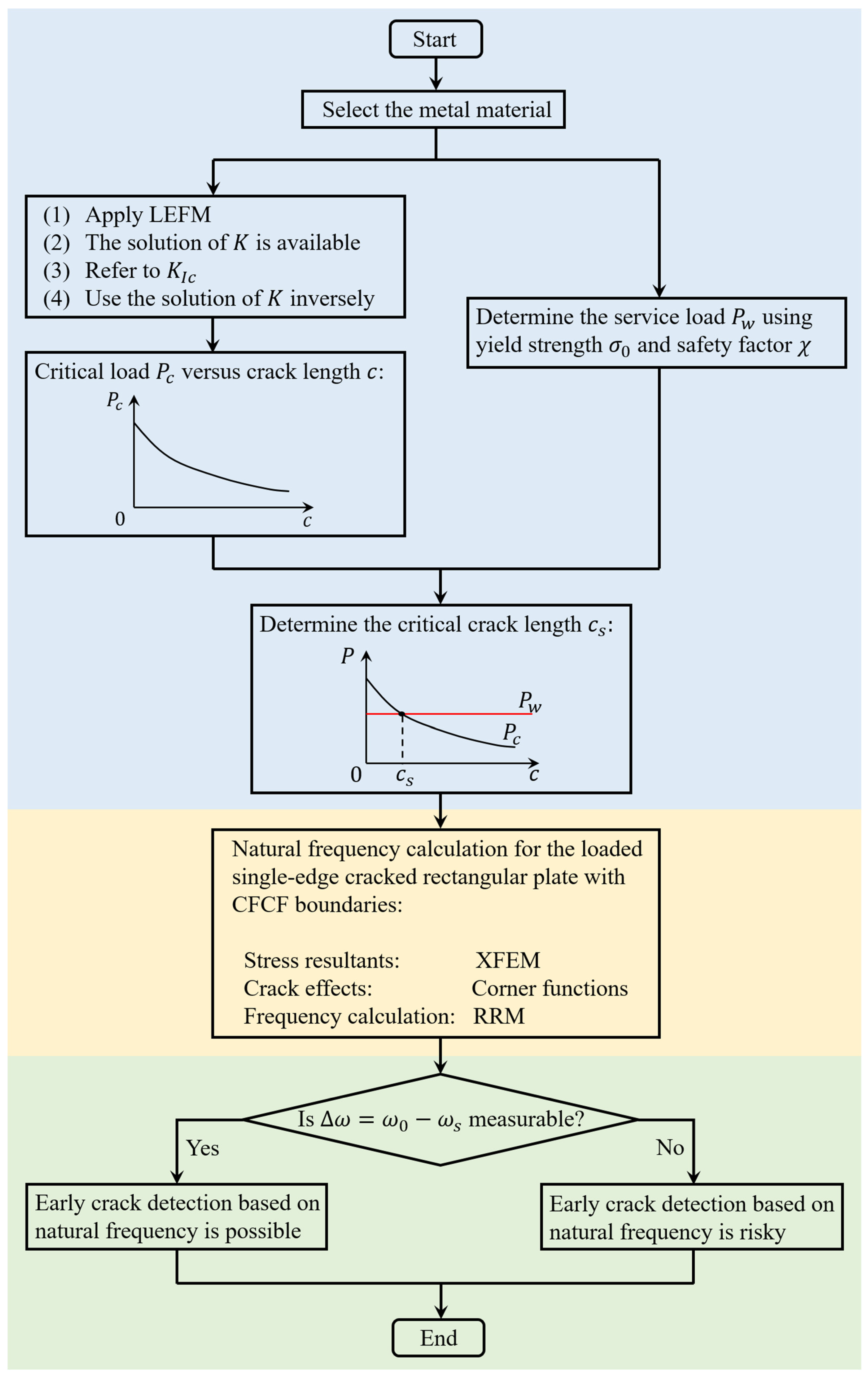 Applsci 14 11712 g002