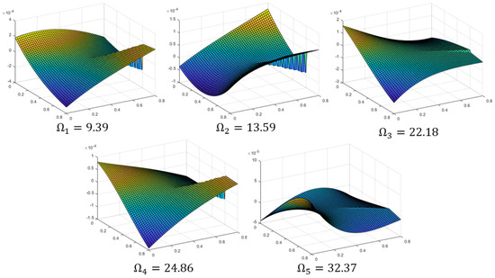 A Study on the Feasibility of Natural Frequency-Based Crack Detection