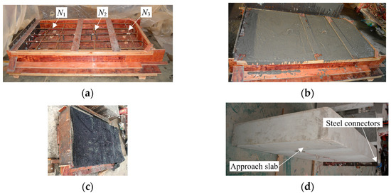 Experimental and Numerical Investigations of Flat Approach Slab–Soil ...