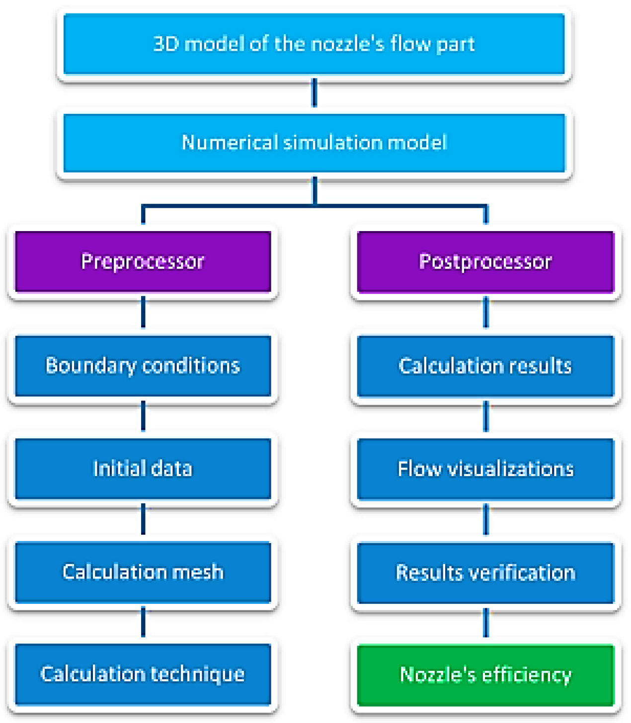 Applsci 14 11728 g002