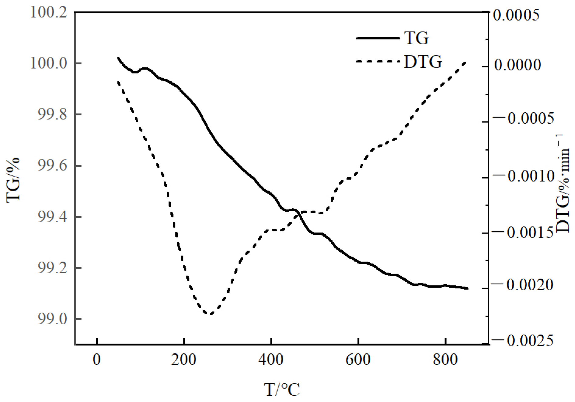 Applsci 14 11729 g007