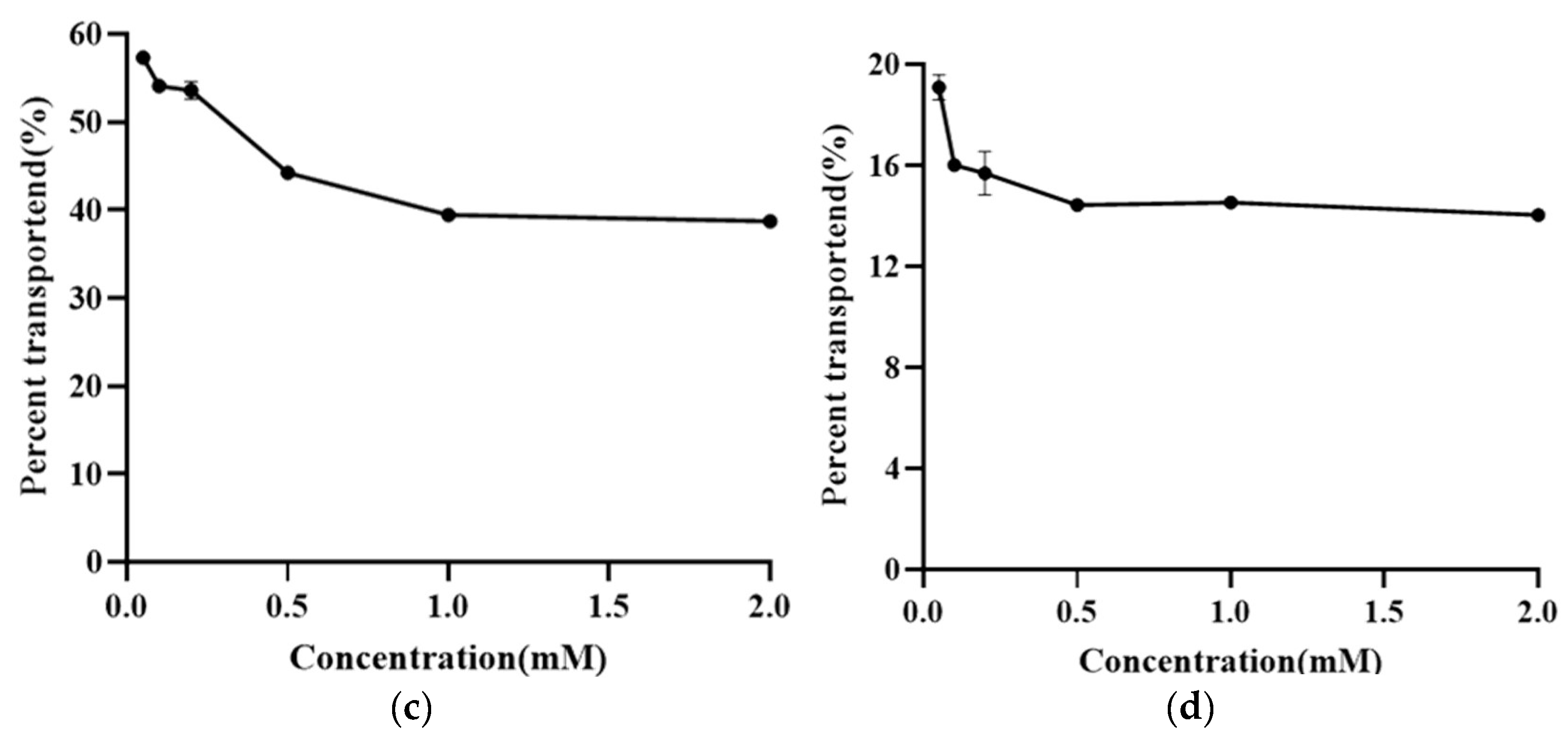 Applsci 14 11732 g006b