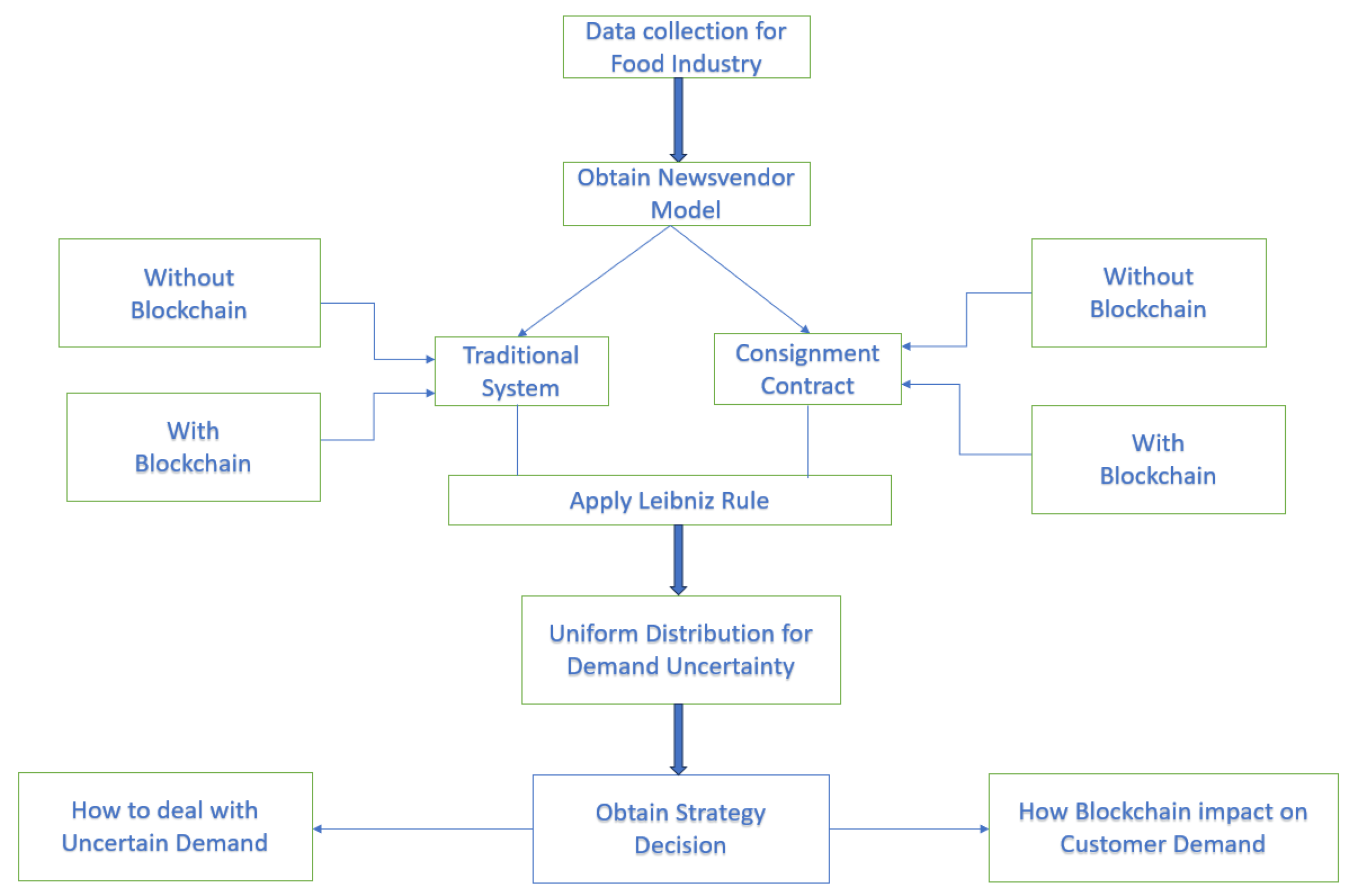 Applsci 14 11735 g002