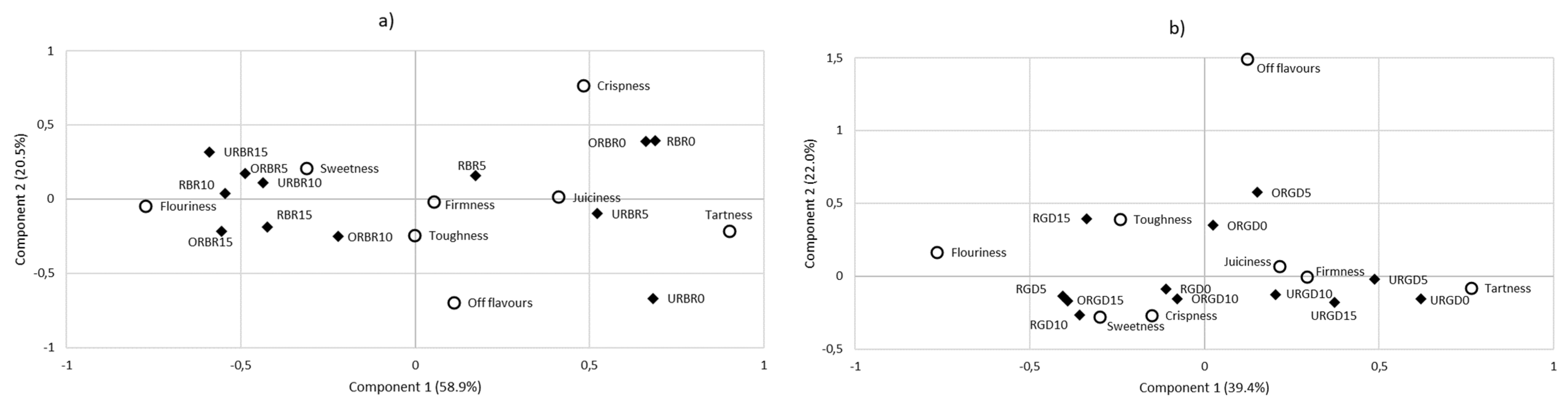 Applsci 14 11737 g009