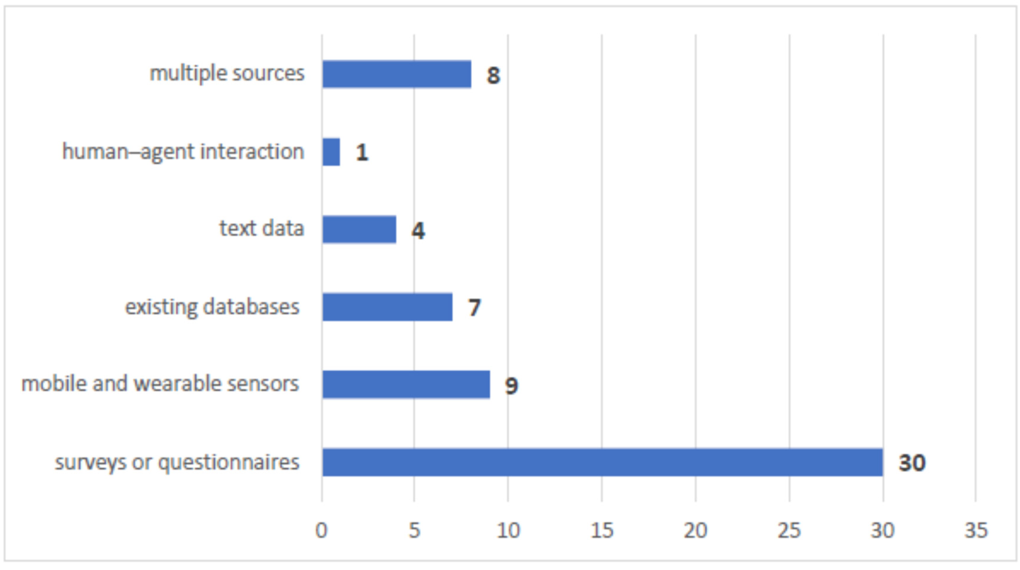 Applsci 14 11738 g005