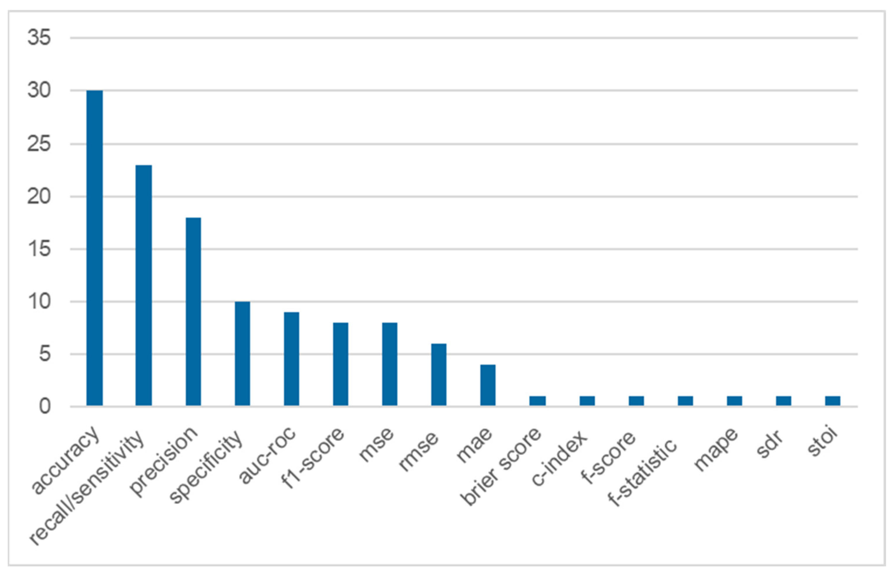 Applsci 14 11738 g006