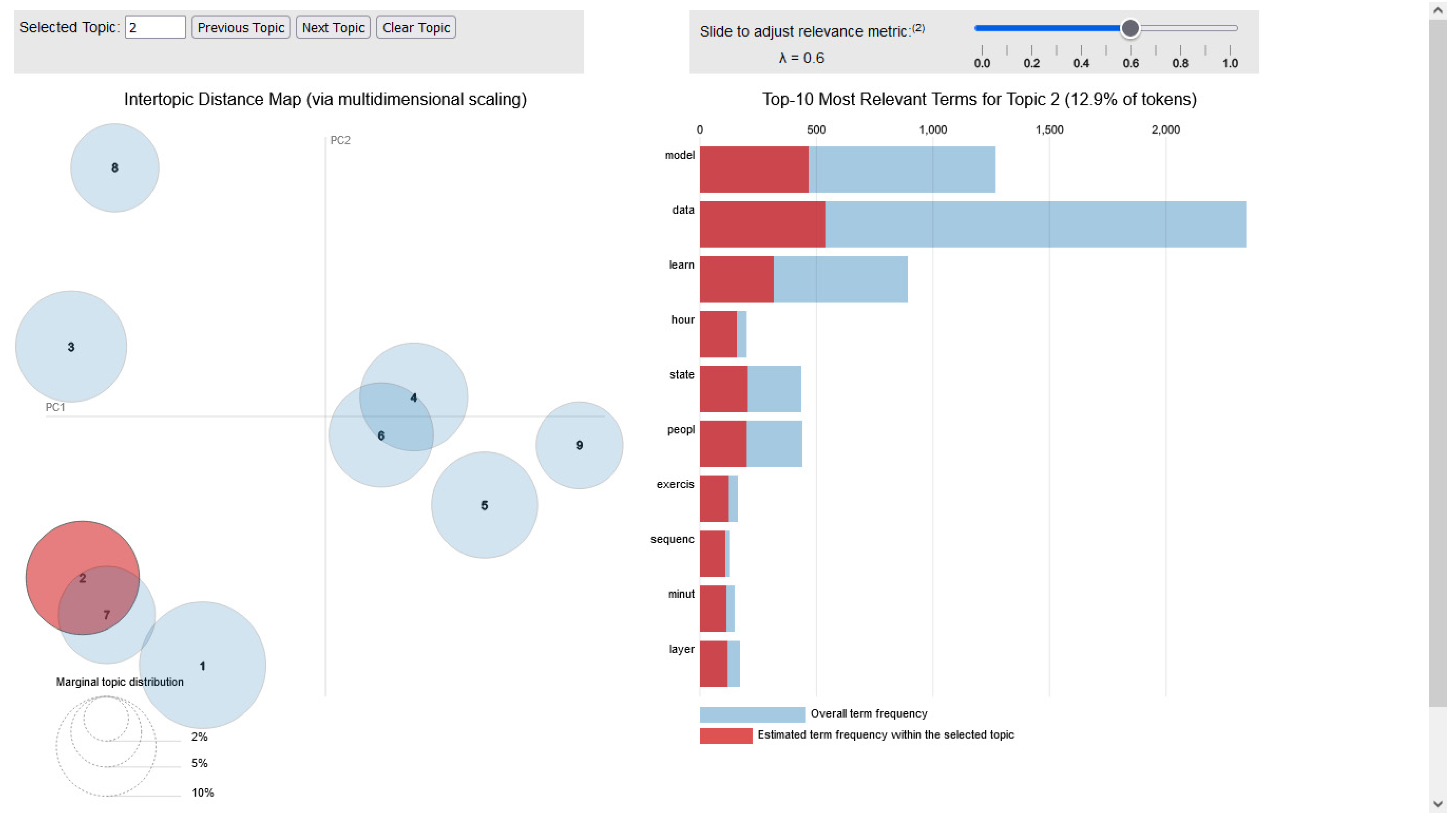 Applsci 14 11738 g0a2