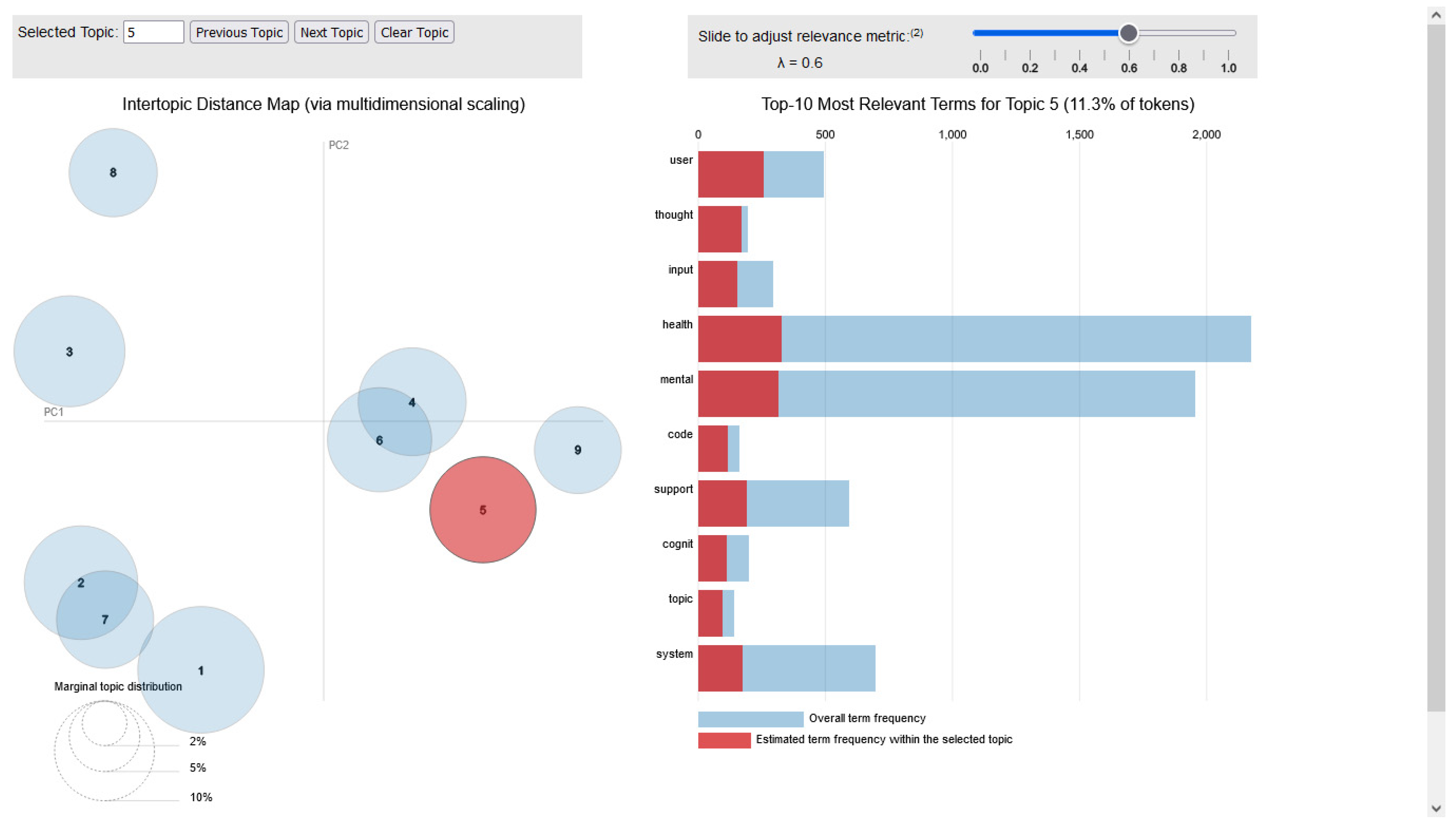 Applsci 14 11738 g0a5